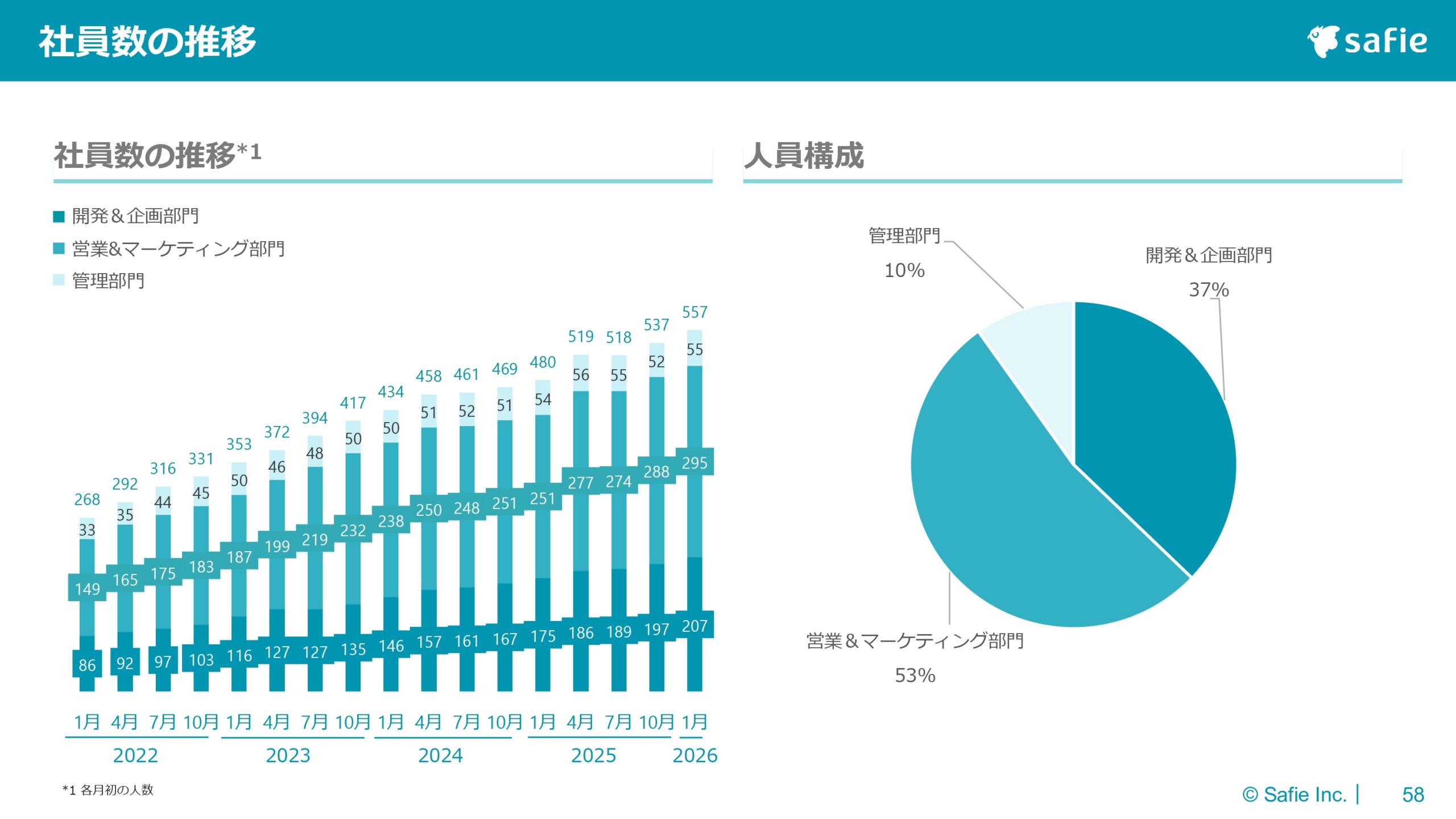2025年12月期 通期決算説明資料の画像58