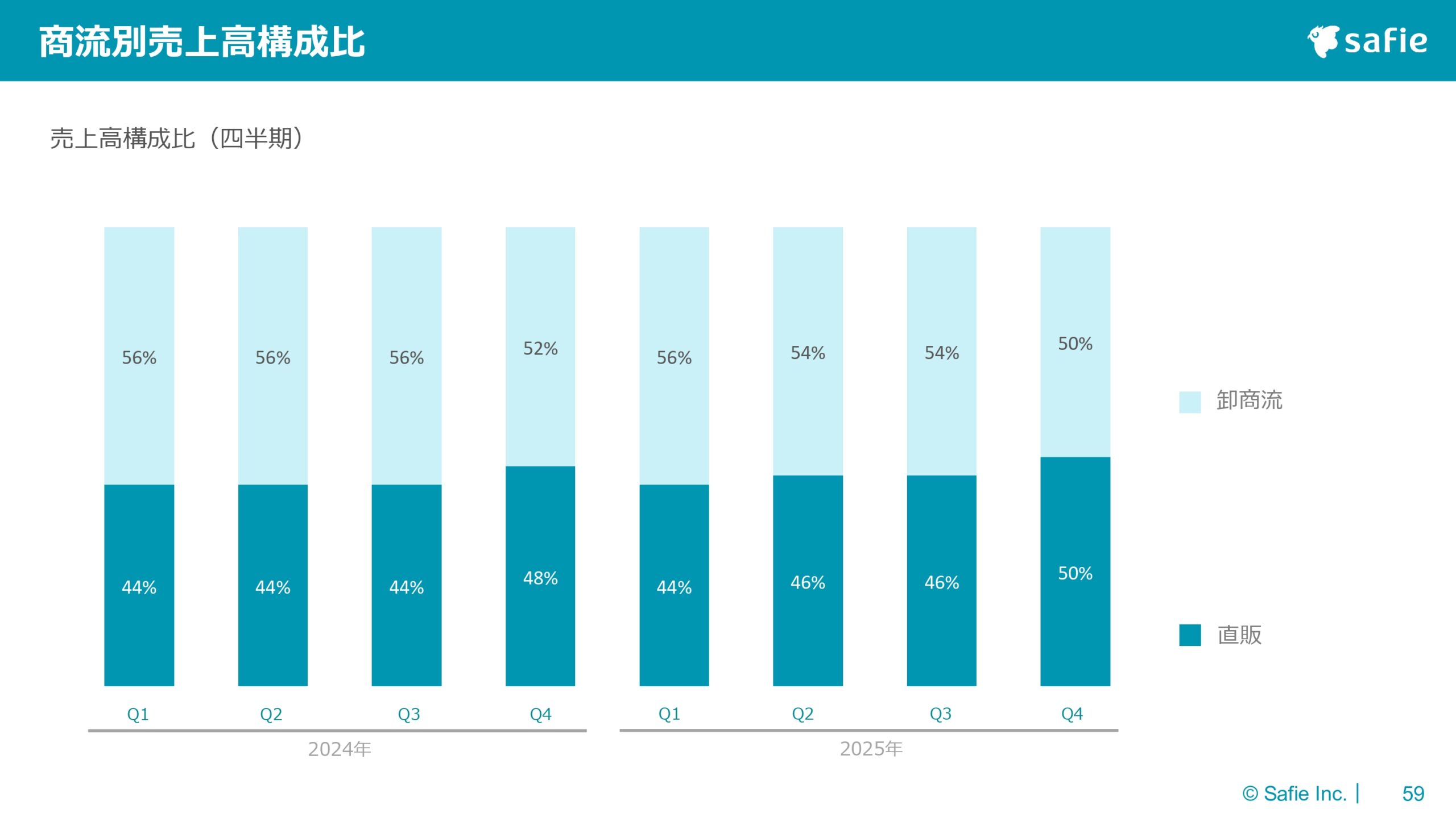 2025年12月期 通期決算説明資料の画像59