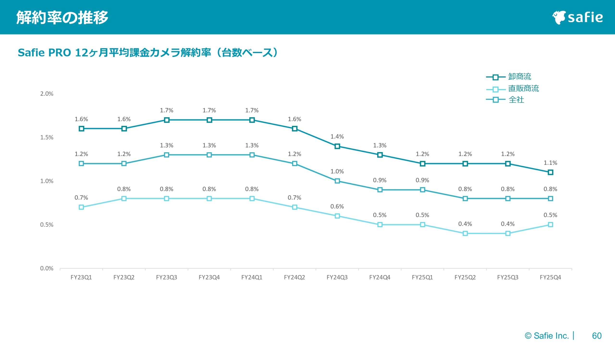 2025年12月期 通期決算説明資料の画像60