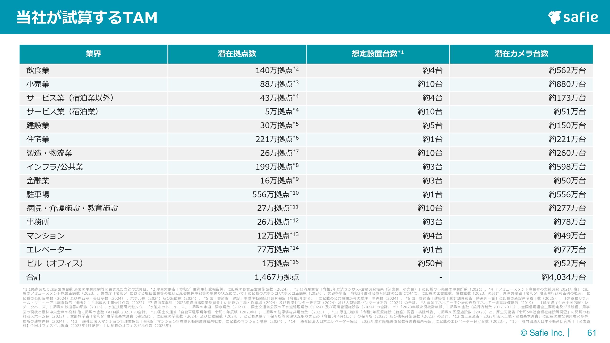 2025年12月期 通期決算説明資料の画像61
