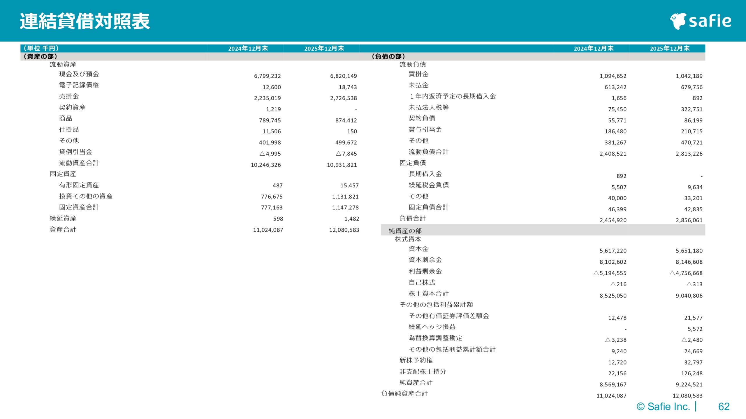 2025年12月期 通期決算説明資料