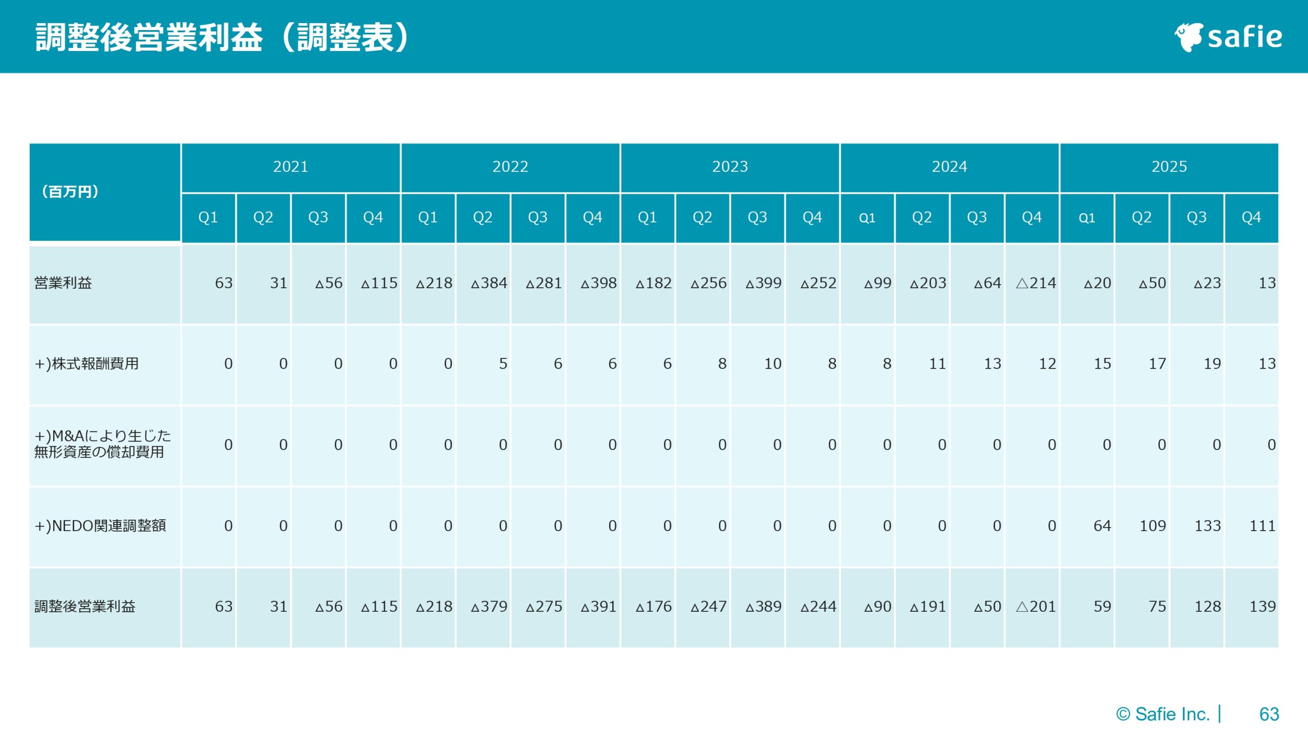 2025年12月期 通期決算説明資料の画像63
