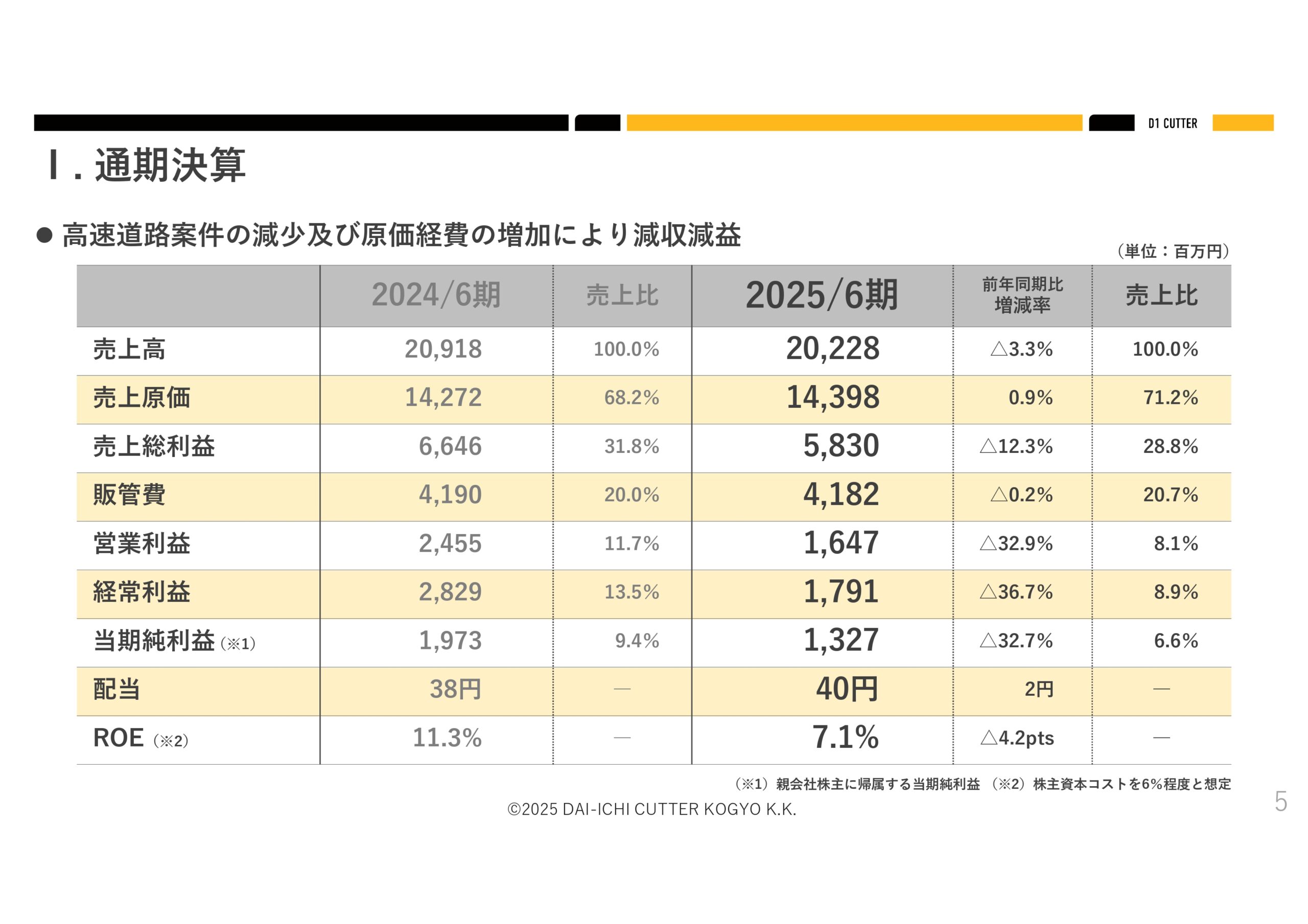 2025年６月期決算説明資料