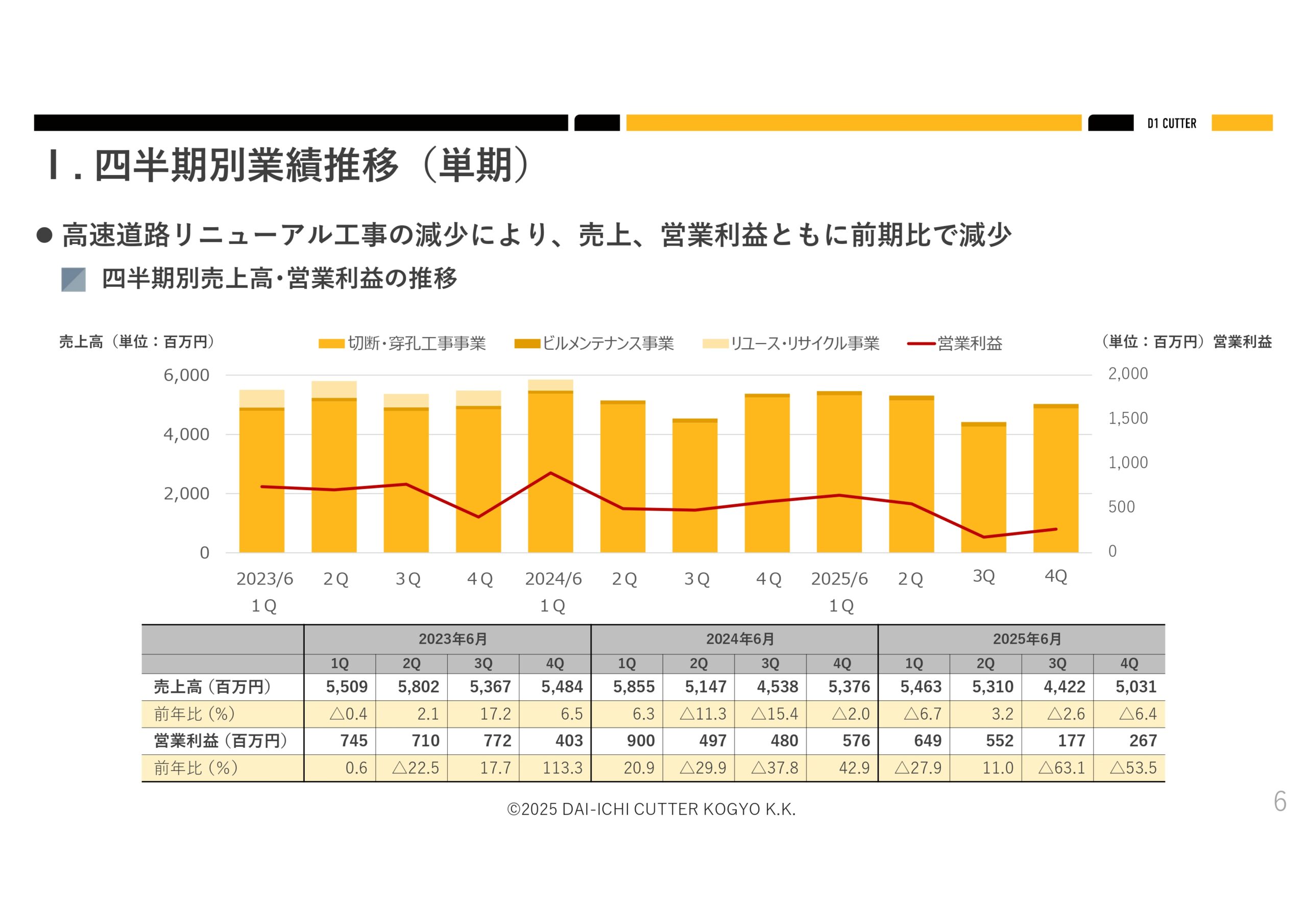 2025年６月期決算説明資料の画像6
