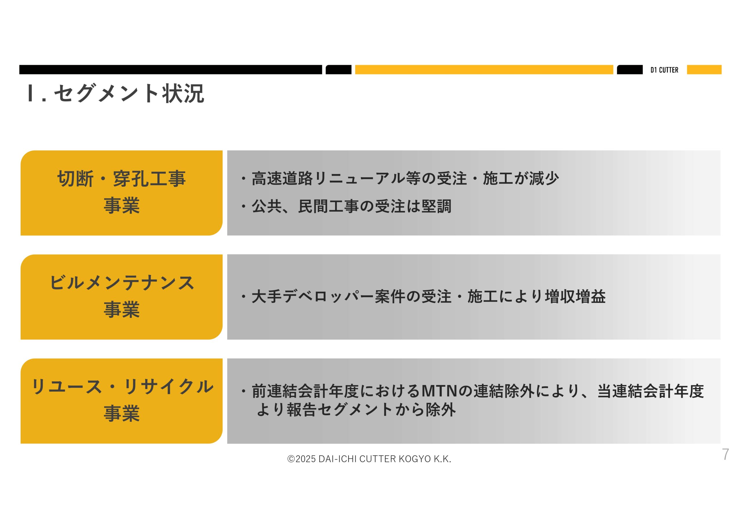 2025年６月期決算説明資料の画像7