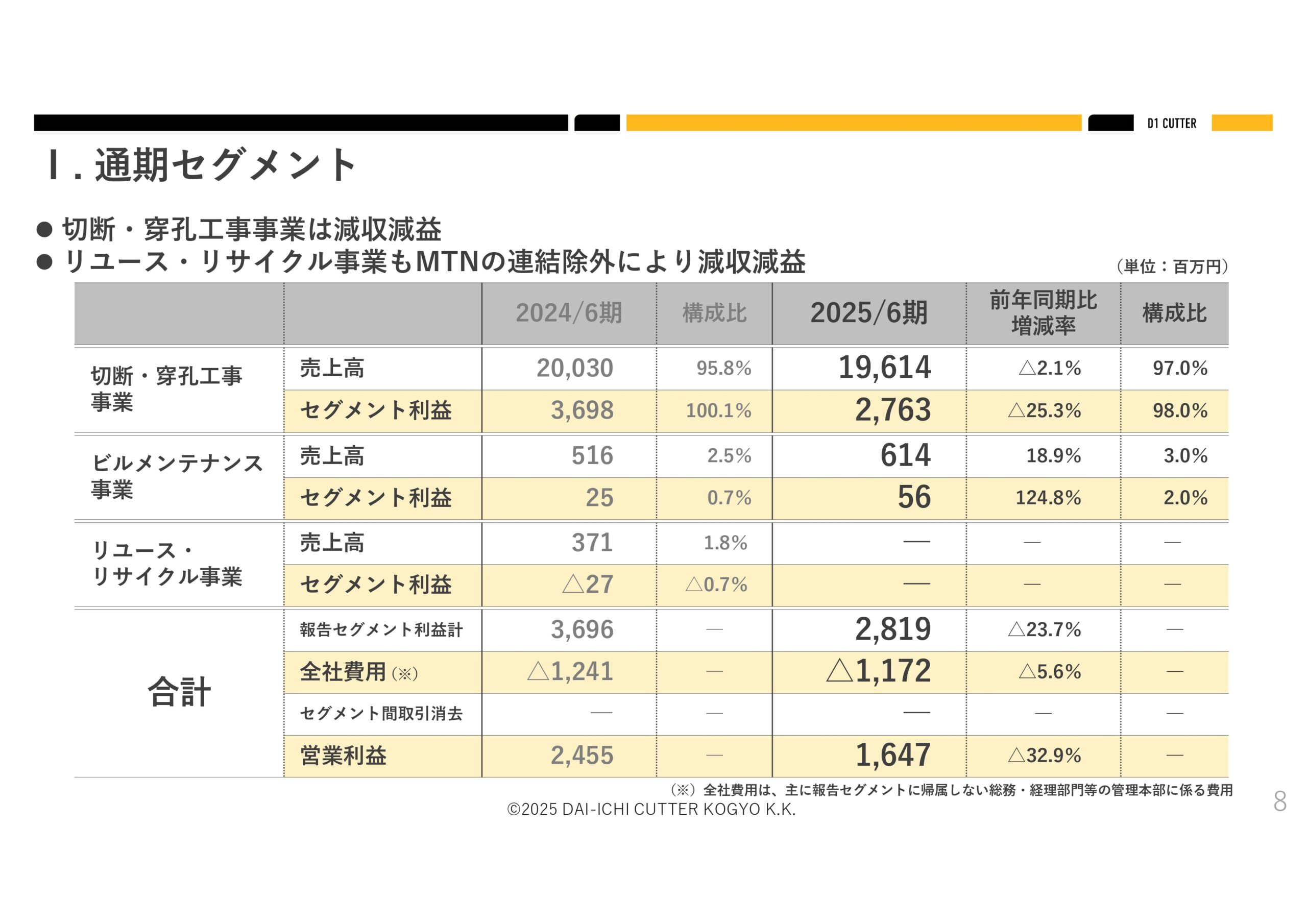 2025年６月期決算説明資料の画像8