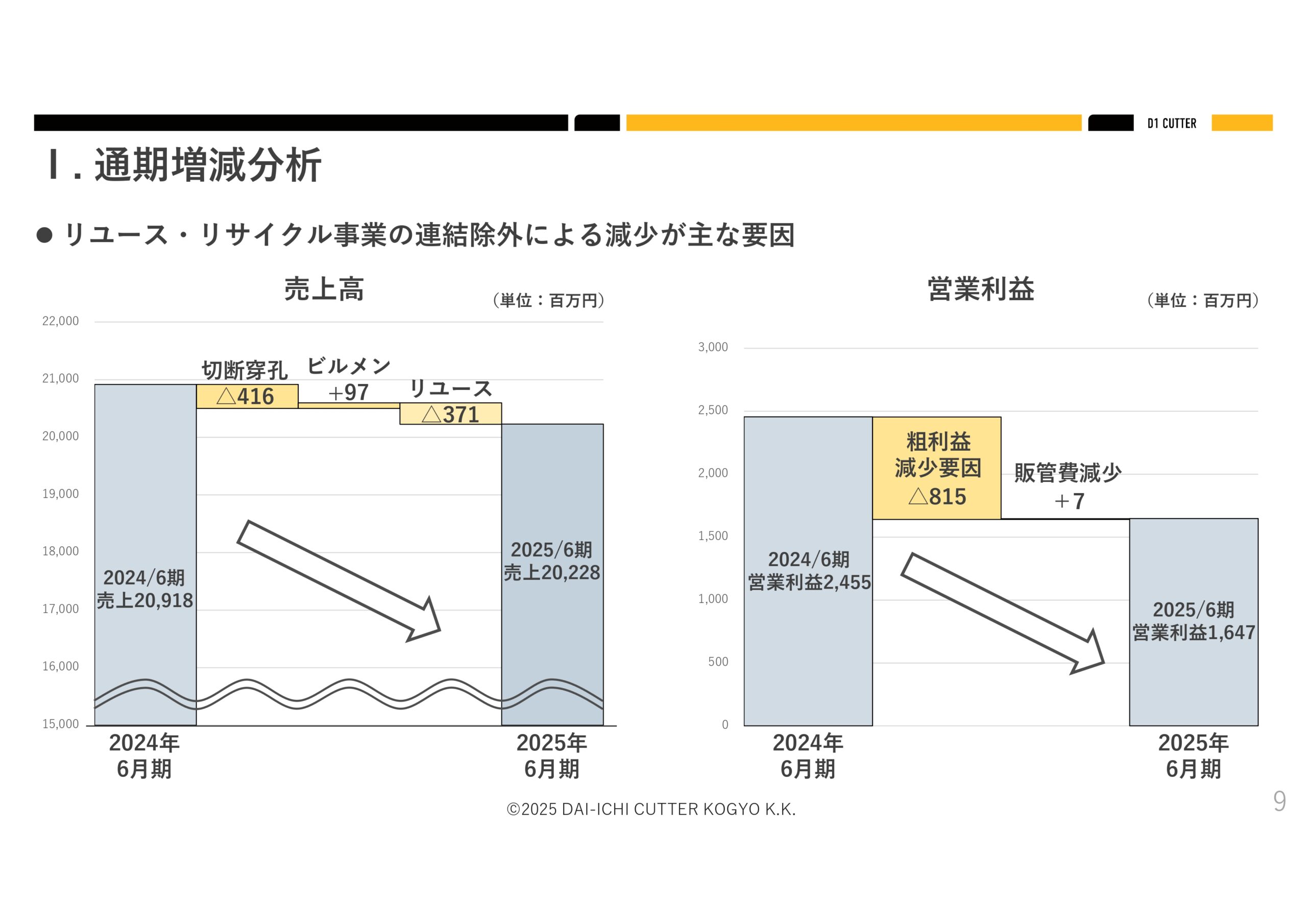 2025年６月期決算説明資料