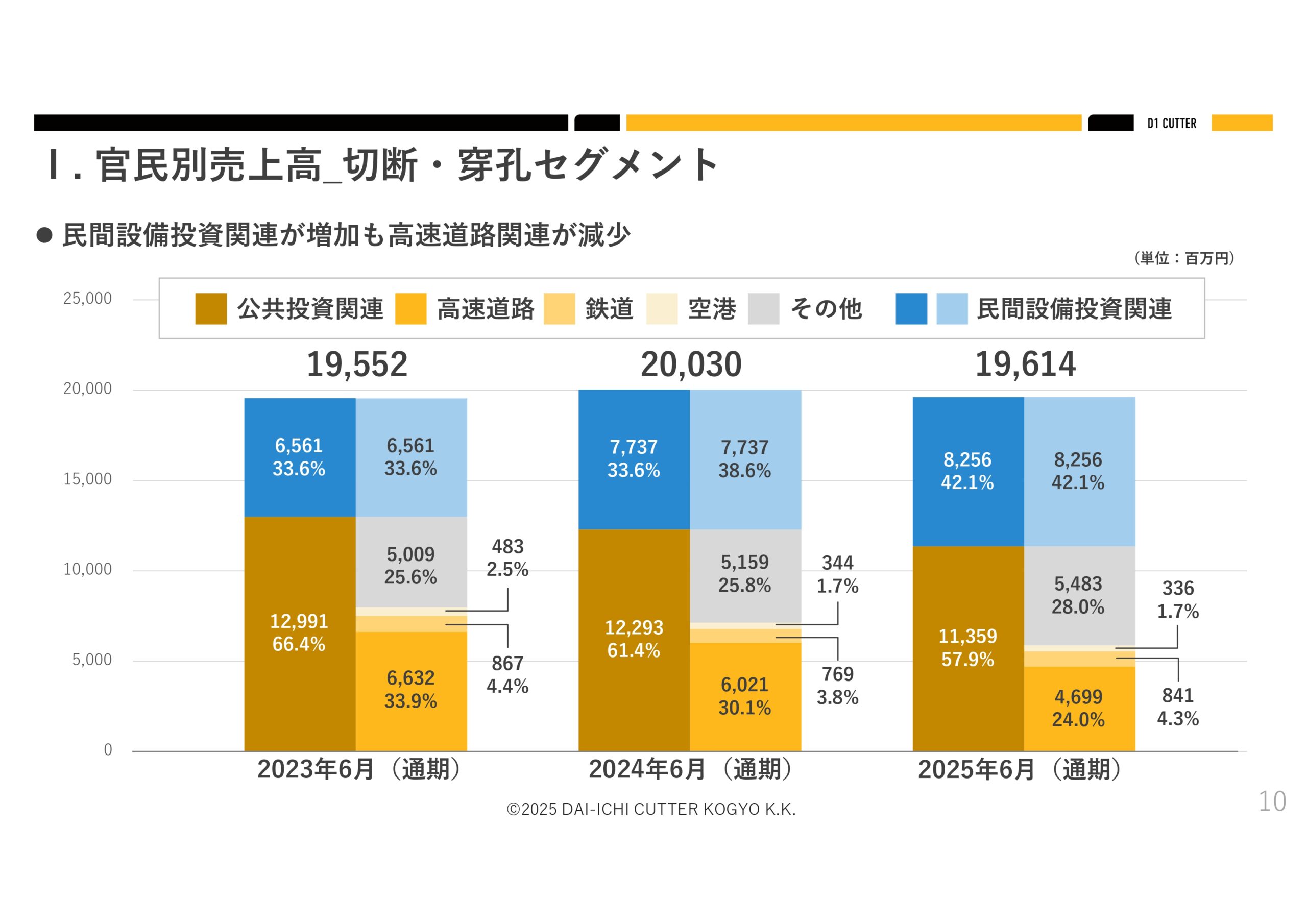 2025年６月期決算説明資料の画像10