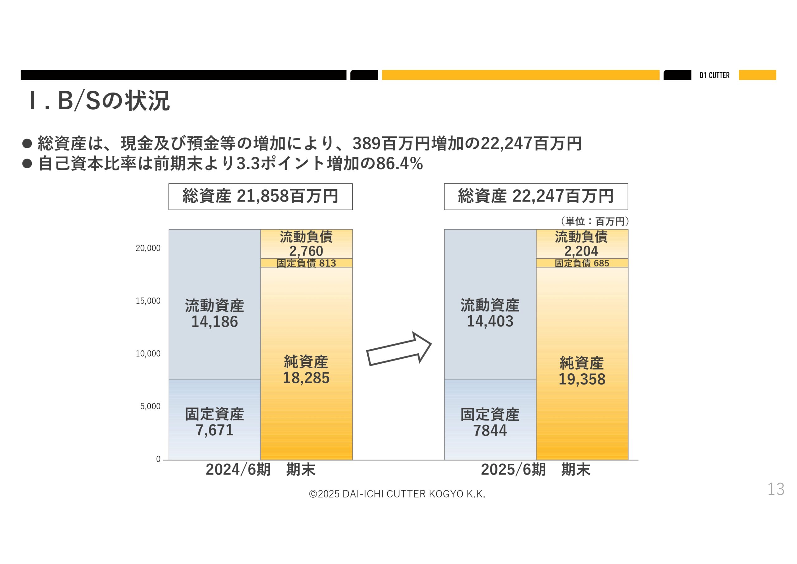 2025年６月期決算説明資料