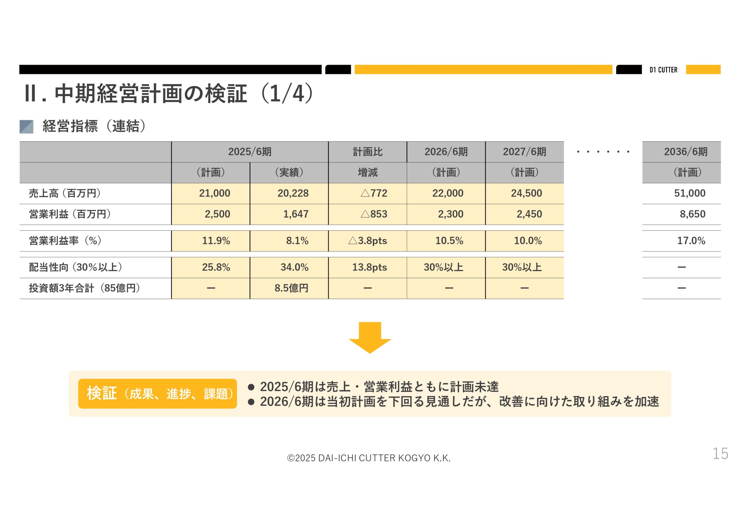 2025年６月期決算説明資料の画像13