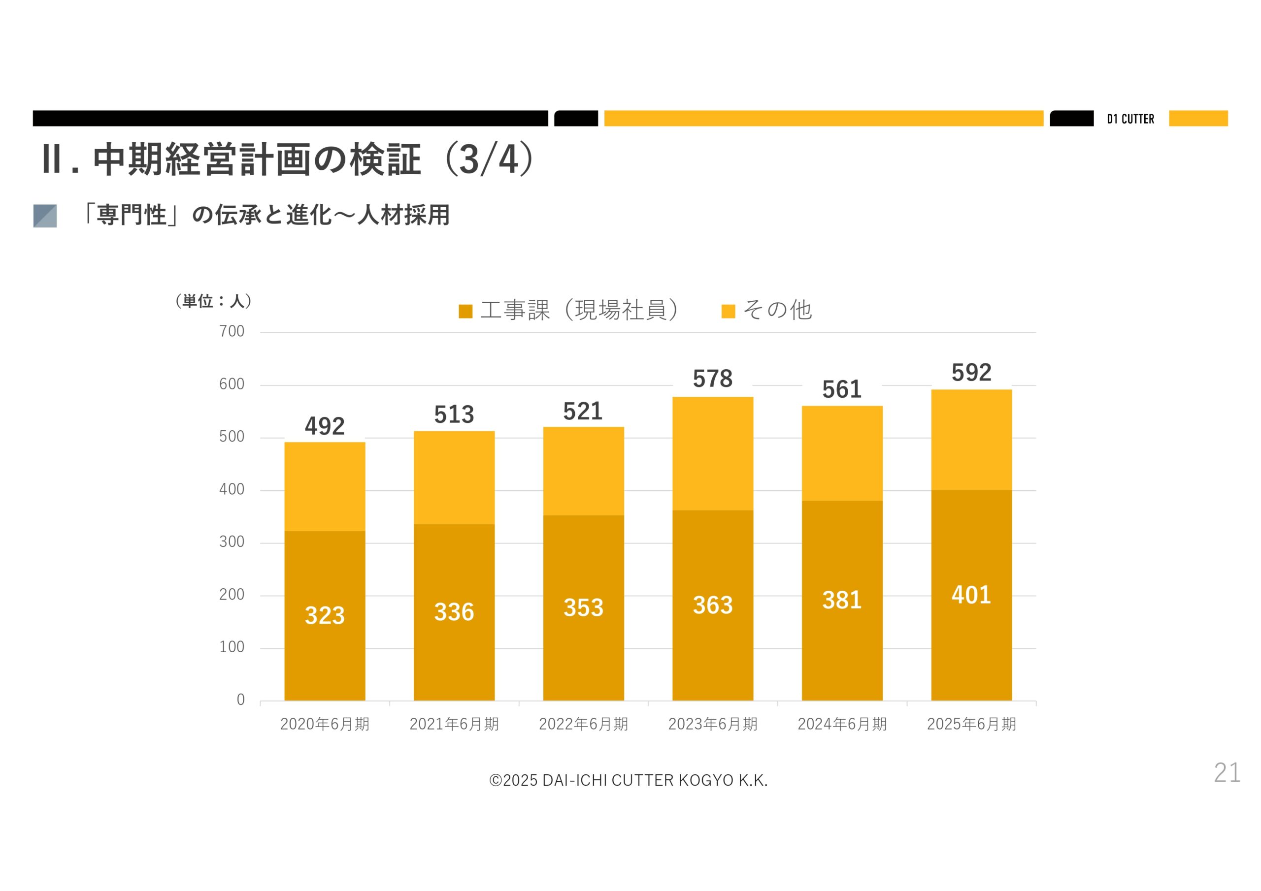 2025年６月期決算説明資料の画像19