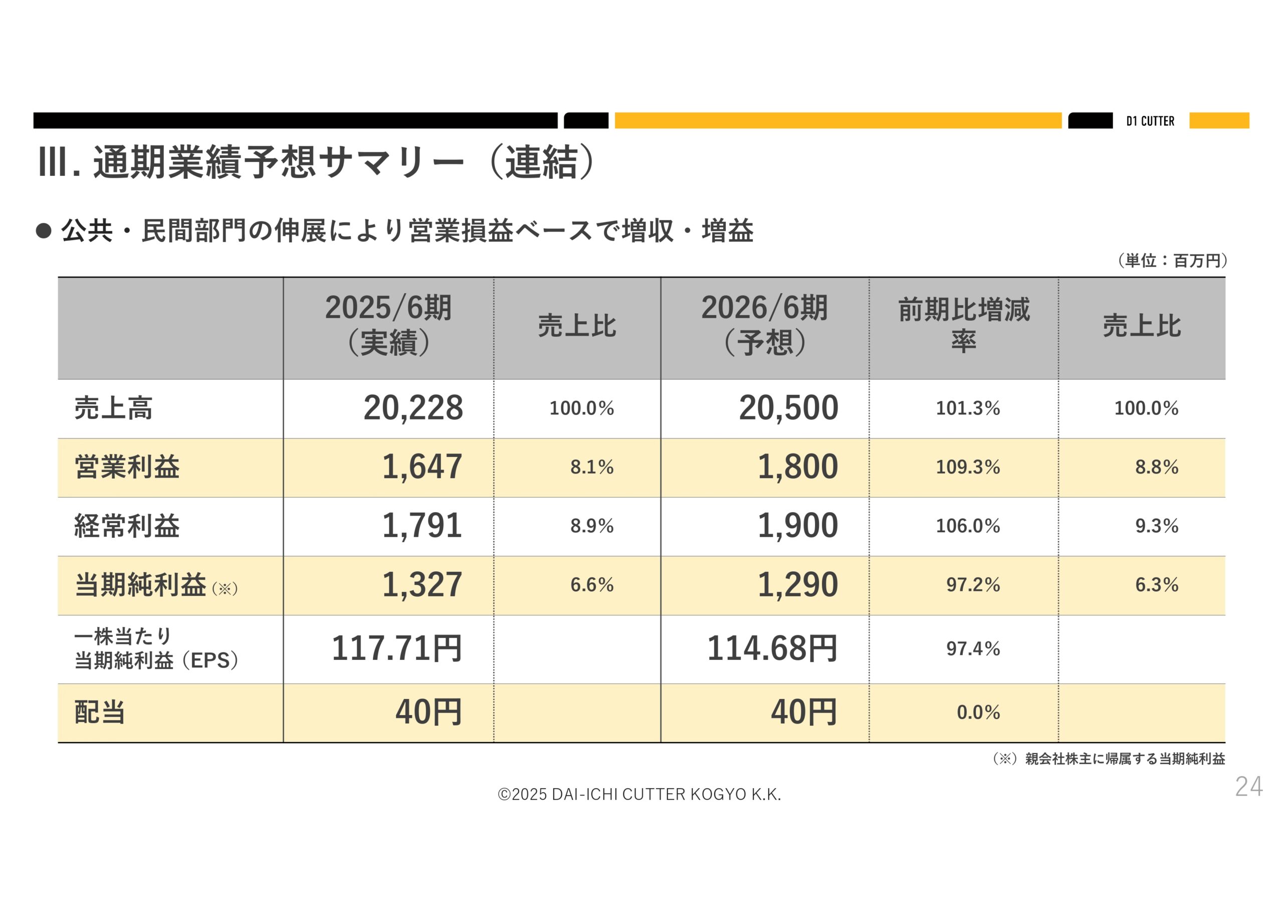 2025年６月期決算説明資料