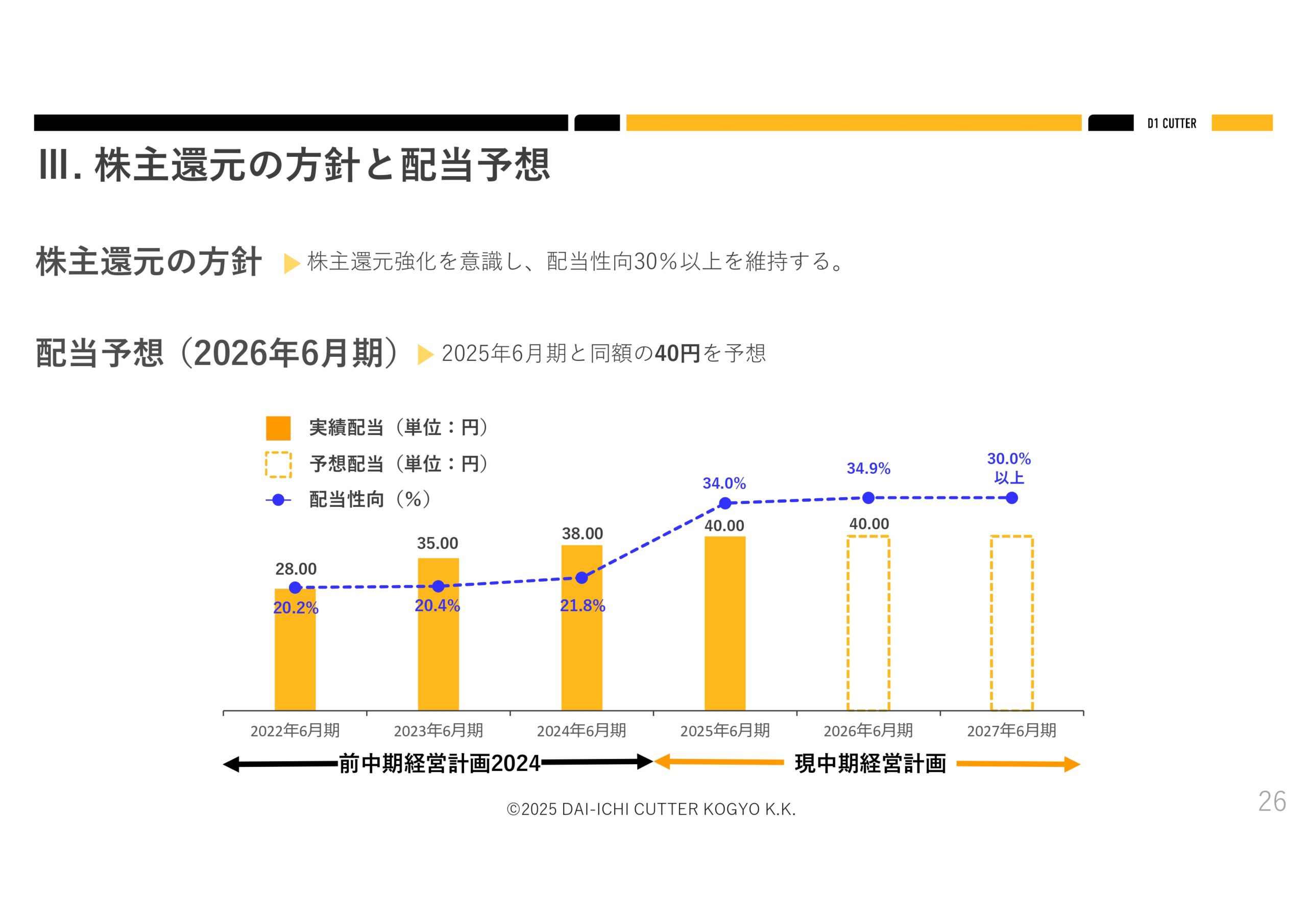 2025年６月期決算説明資料