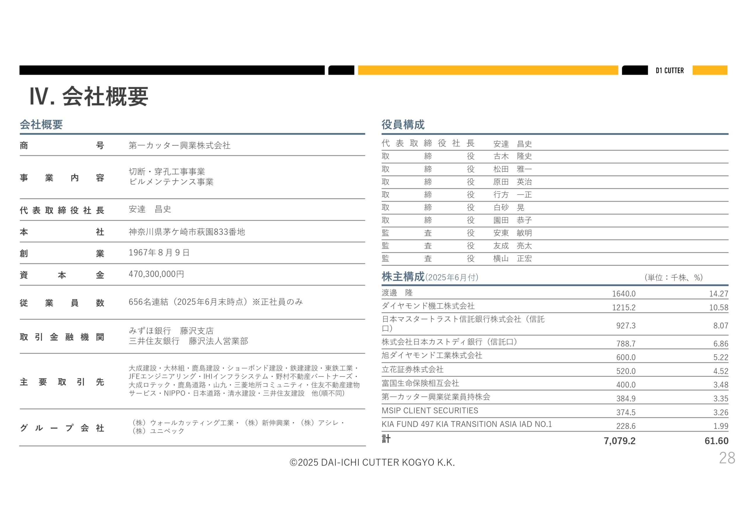 2025年６月期決算説明資料
