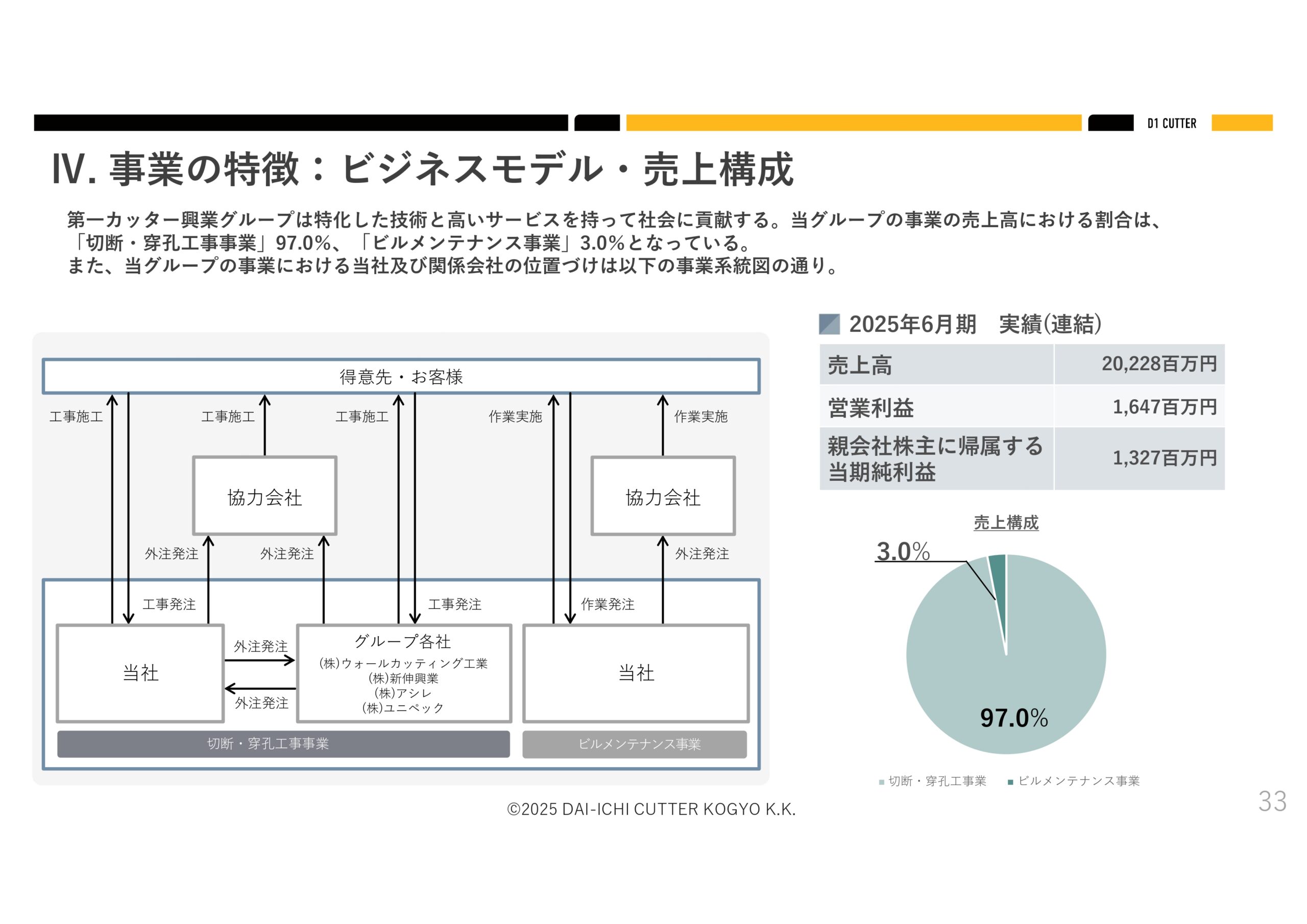 2025年６月期決算説明資料