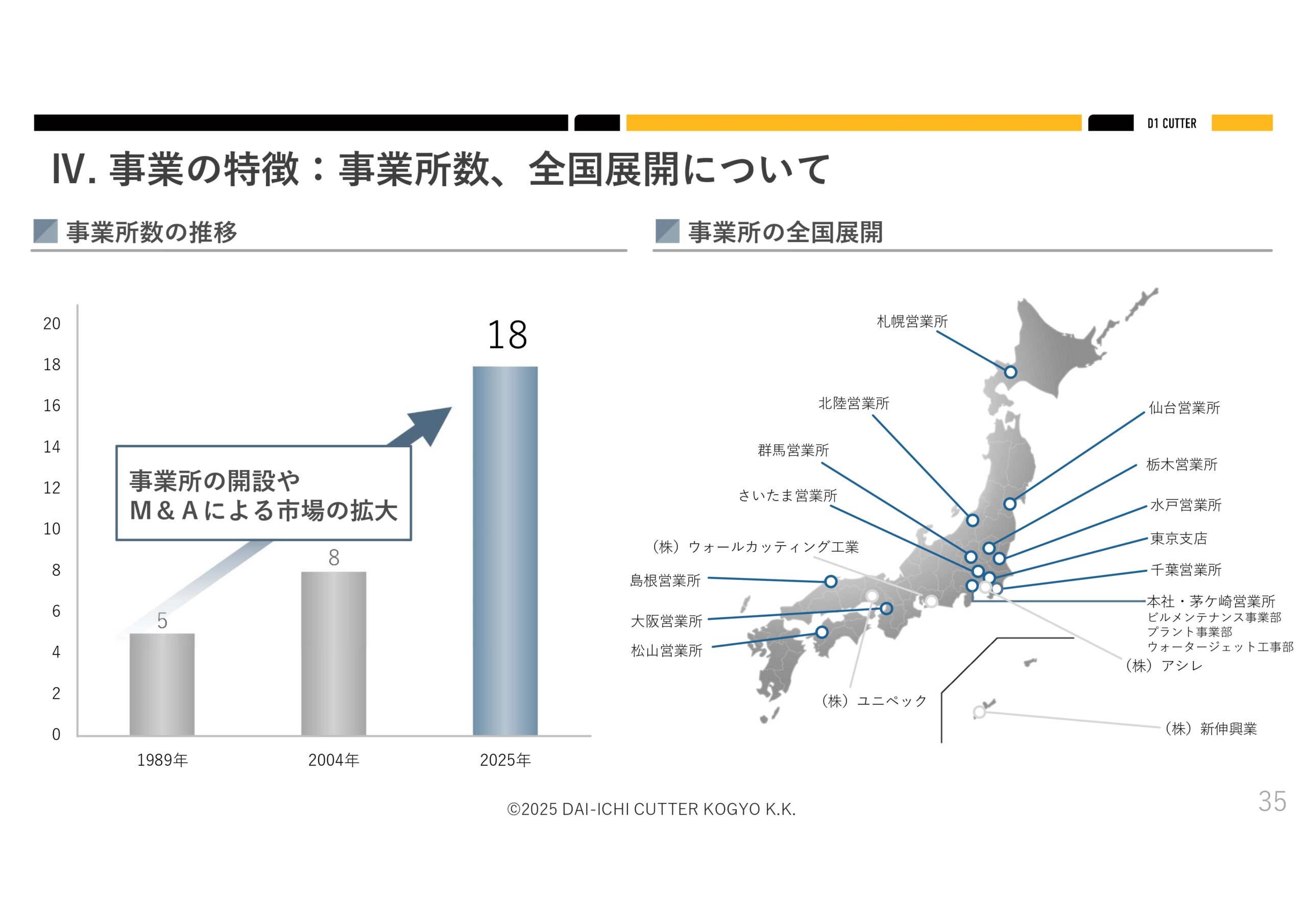 2025年６月期決算説明資料の画像33