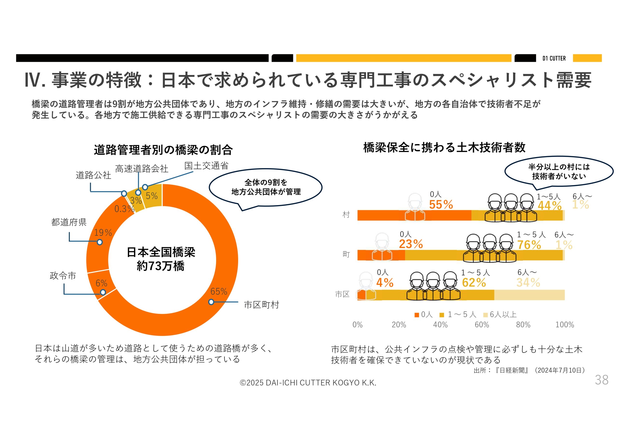 2025年６月期決算説明資料の画像36