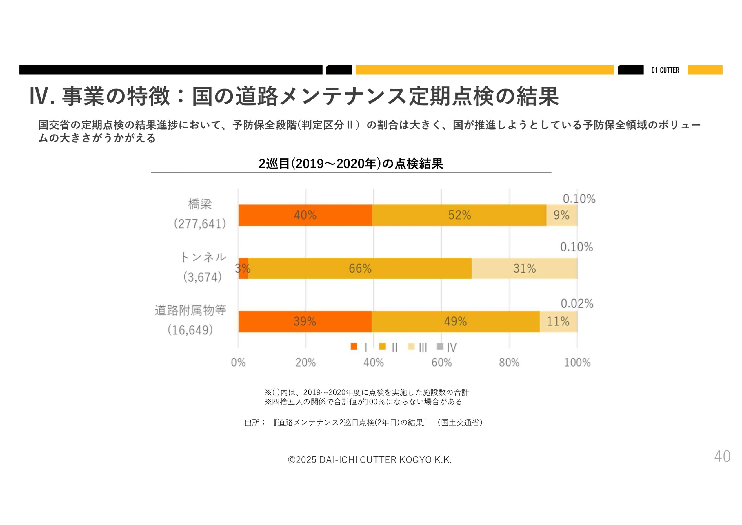 2025年６月期決算説明資料の画像38