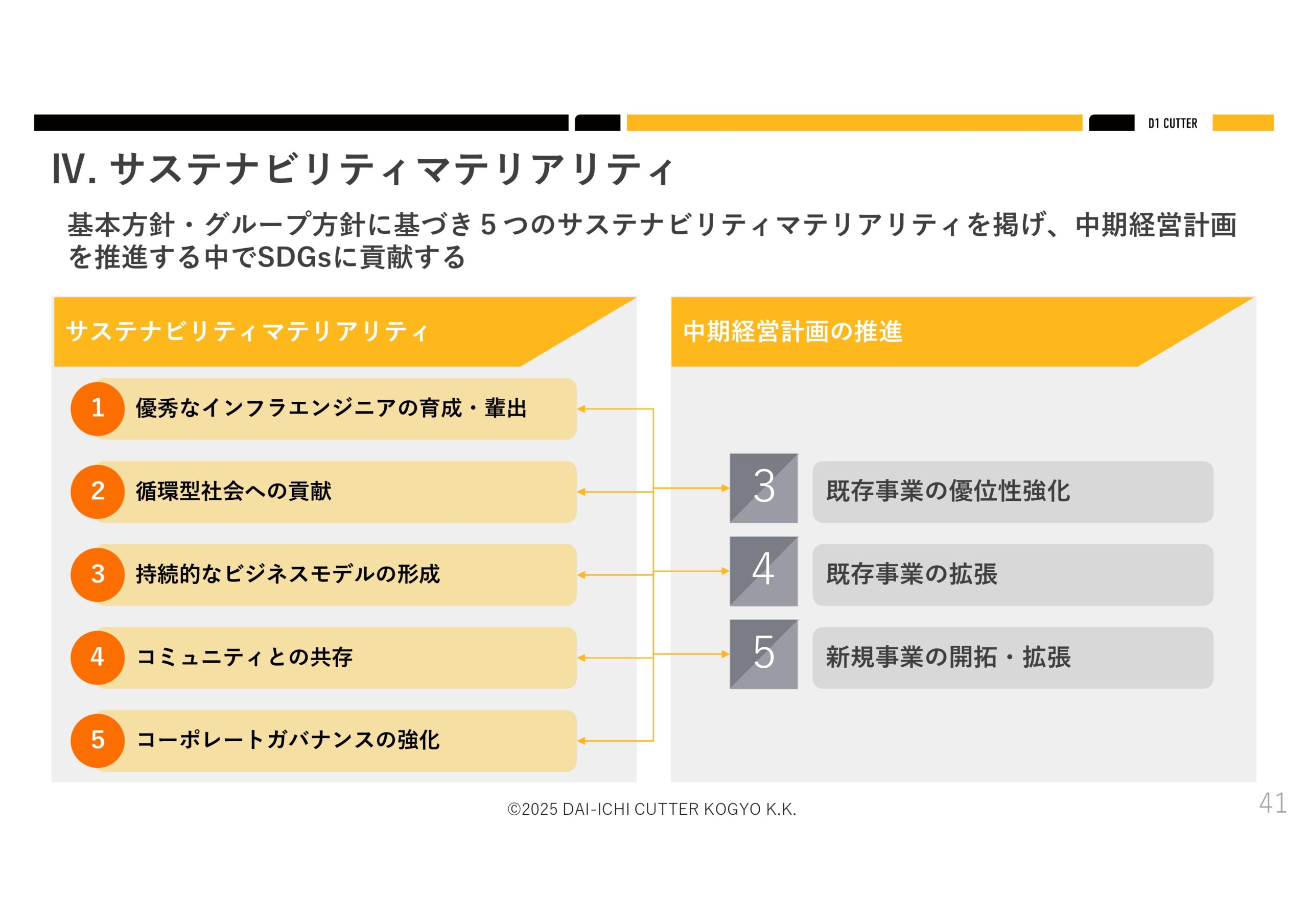 2025年６月期決算説明資料