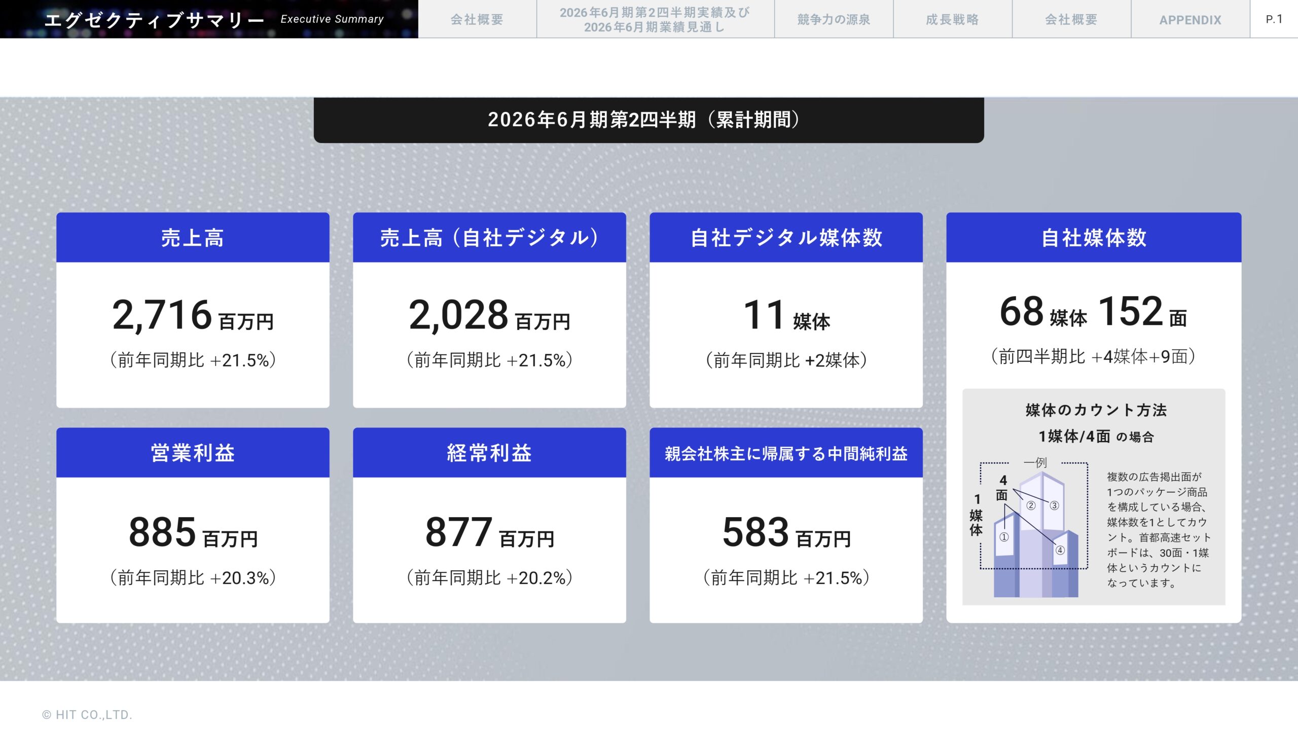 2026年6月期 第2四半期決算説明資料の画像2