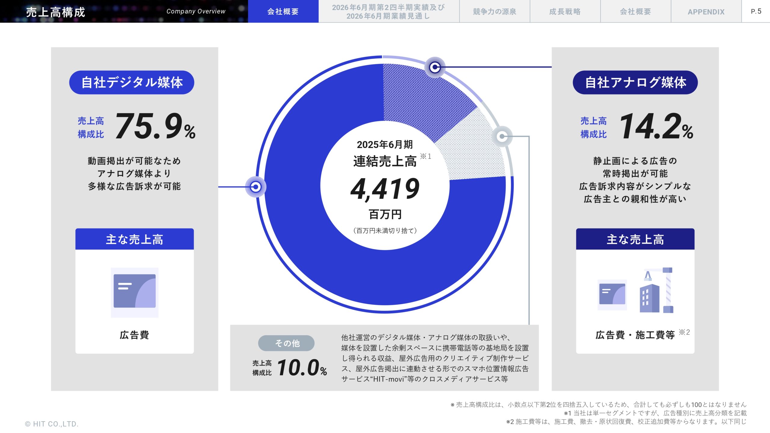 2026年6月期 第2四半期決算説明資料の画像6