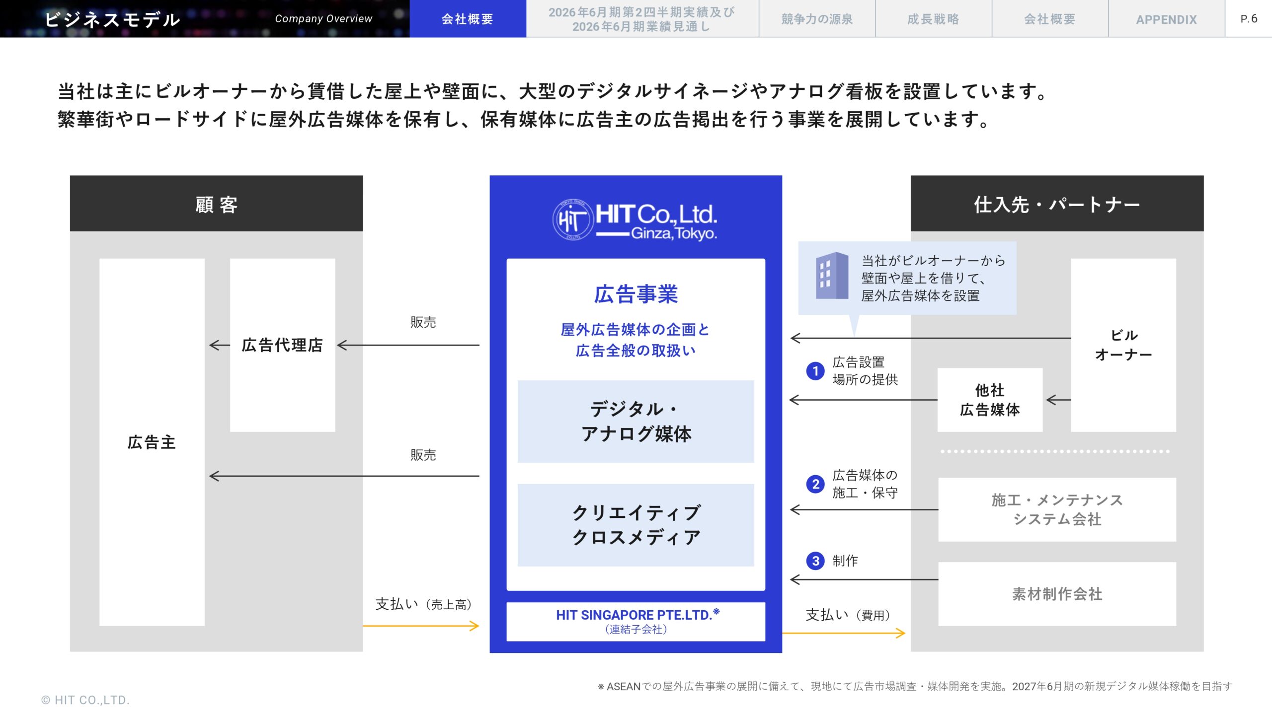2026年6月期 第2四半期決算説明資料