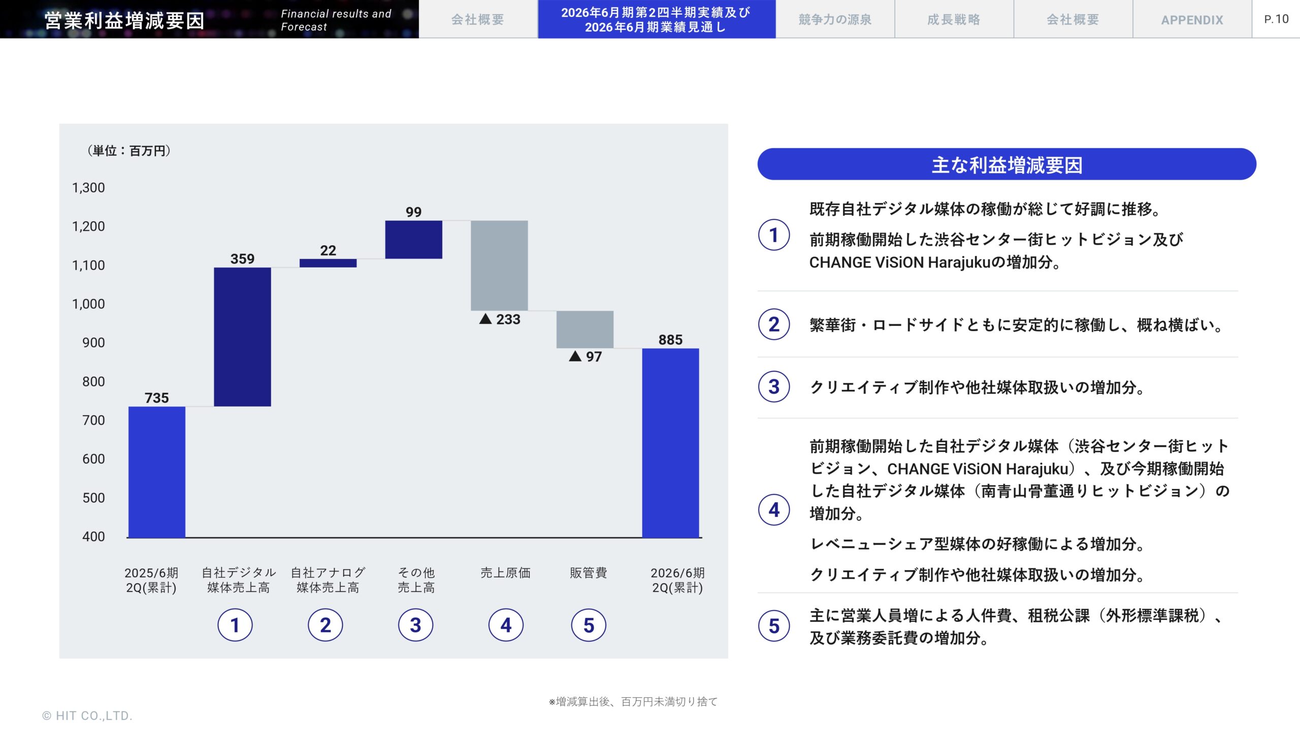 2026年6月期 第2四半期決算説明資料