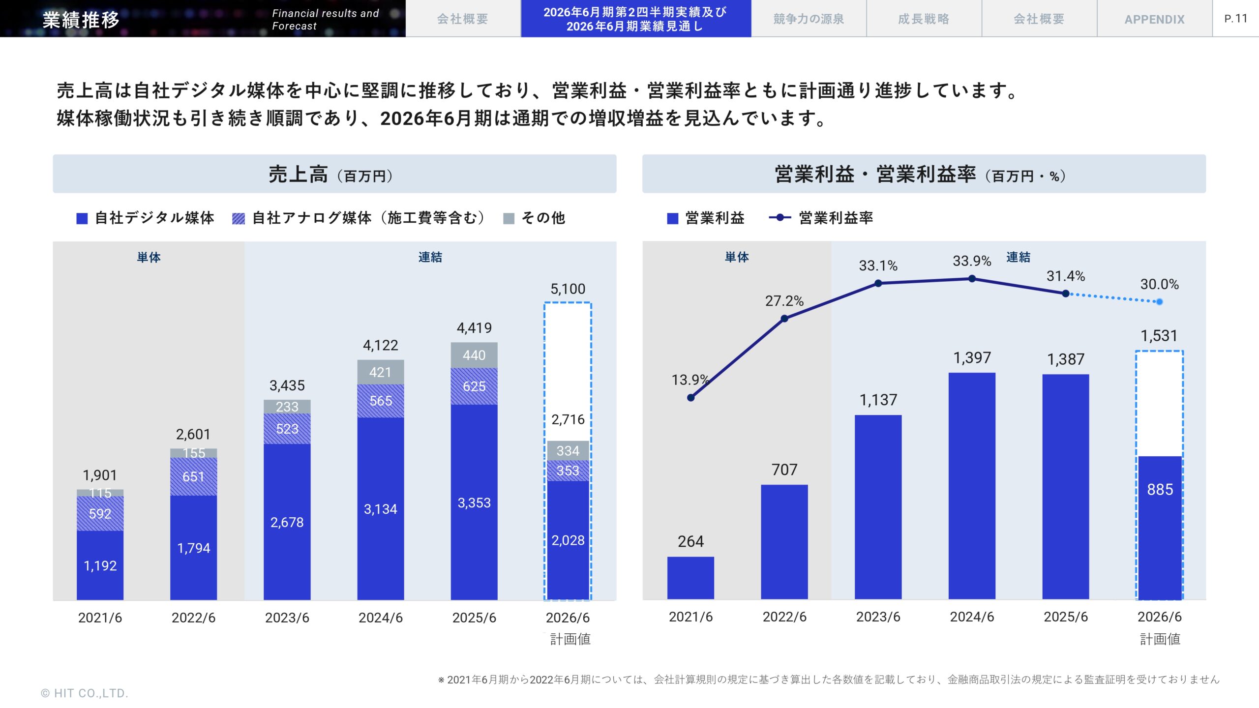 2026年6月期 第2四半期決算説明資料