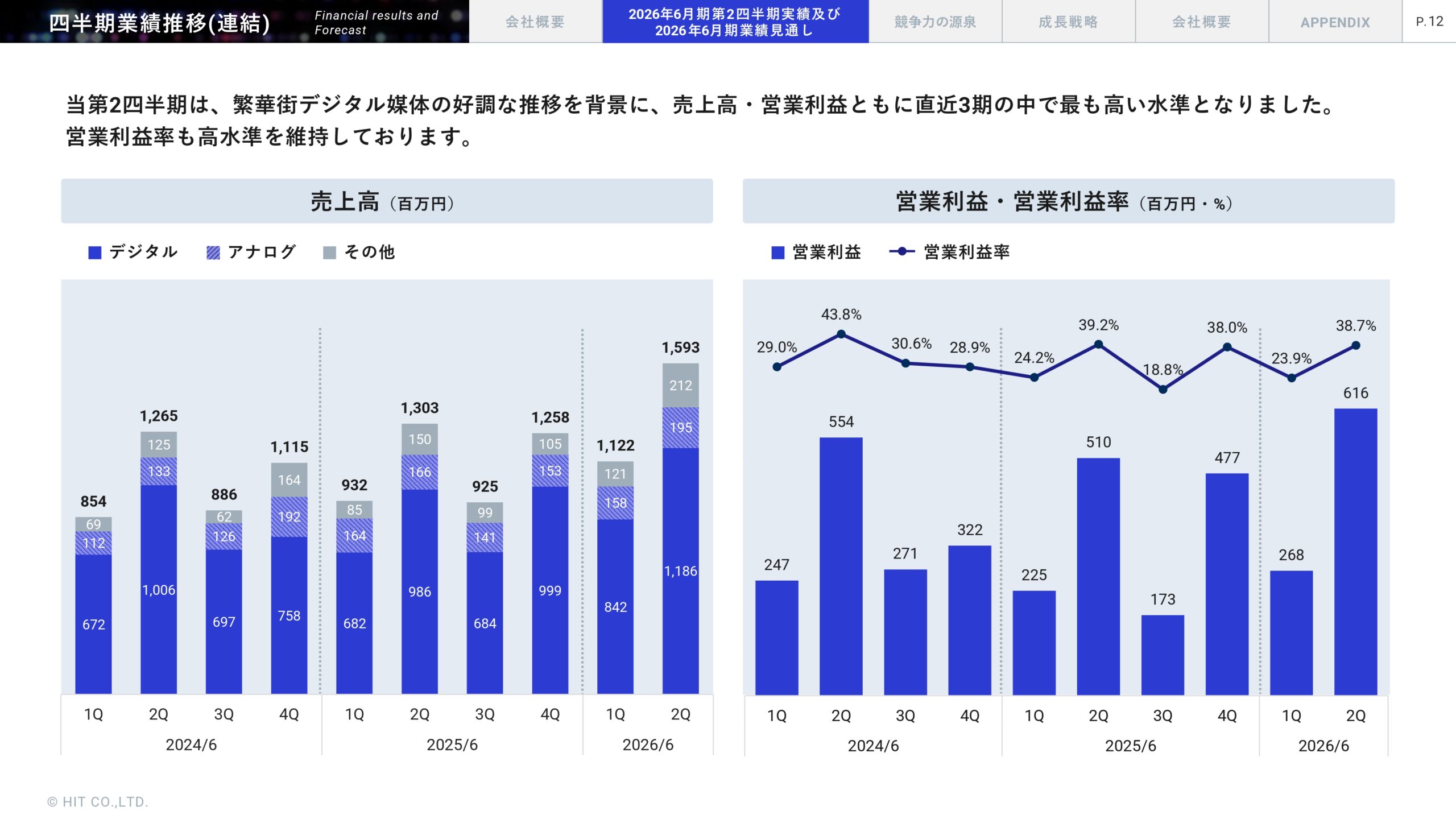 2026年6月期 第2四半期決算説明資料