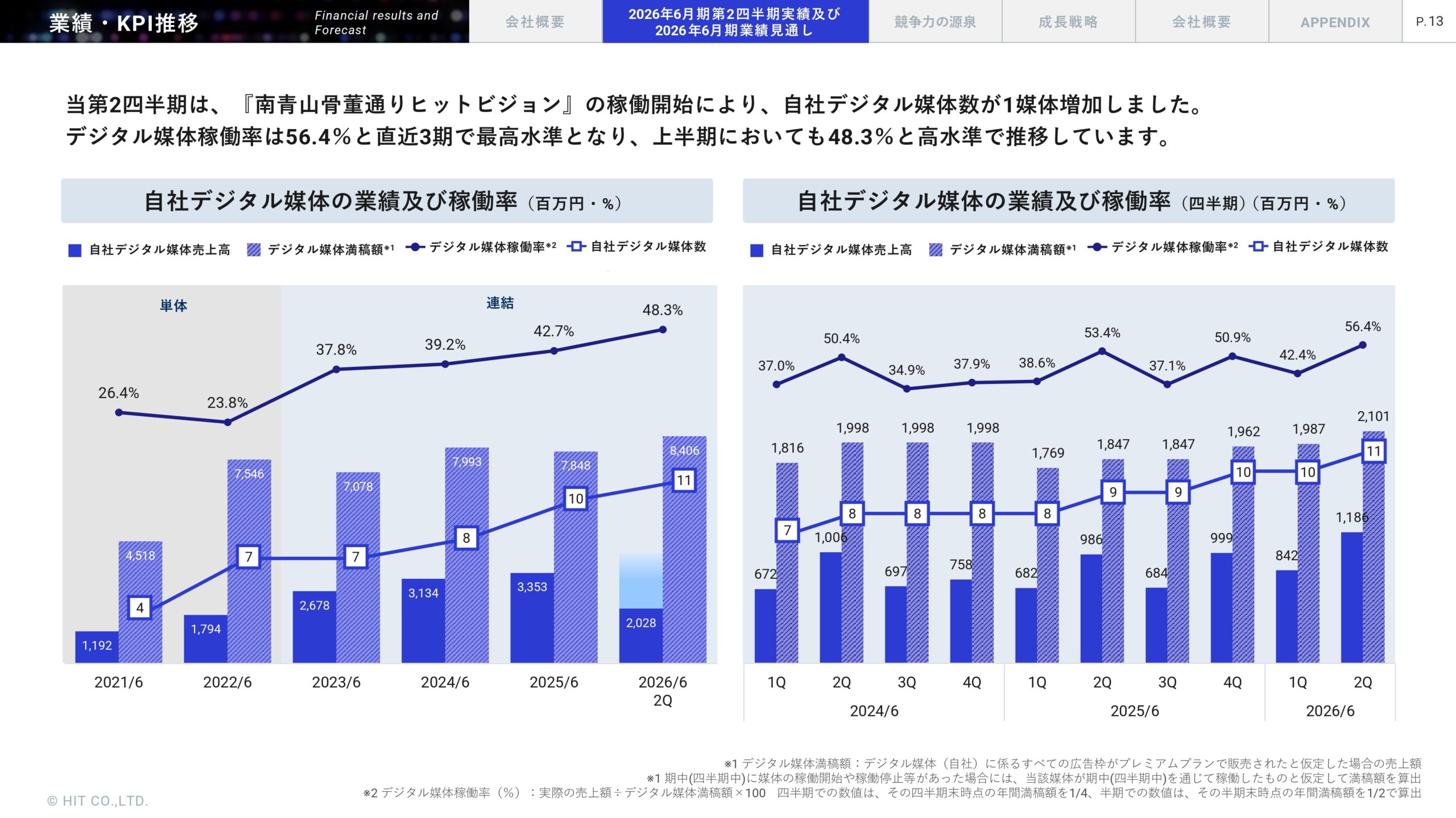 2026年6月期 第2四半期決算説明資料