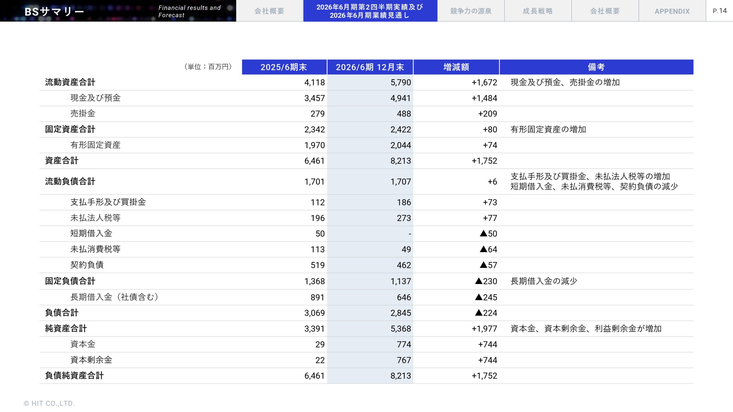 2026年6月期 第2四半期決算説明資料