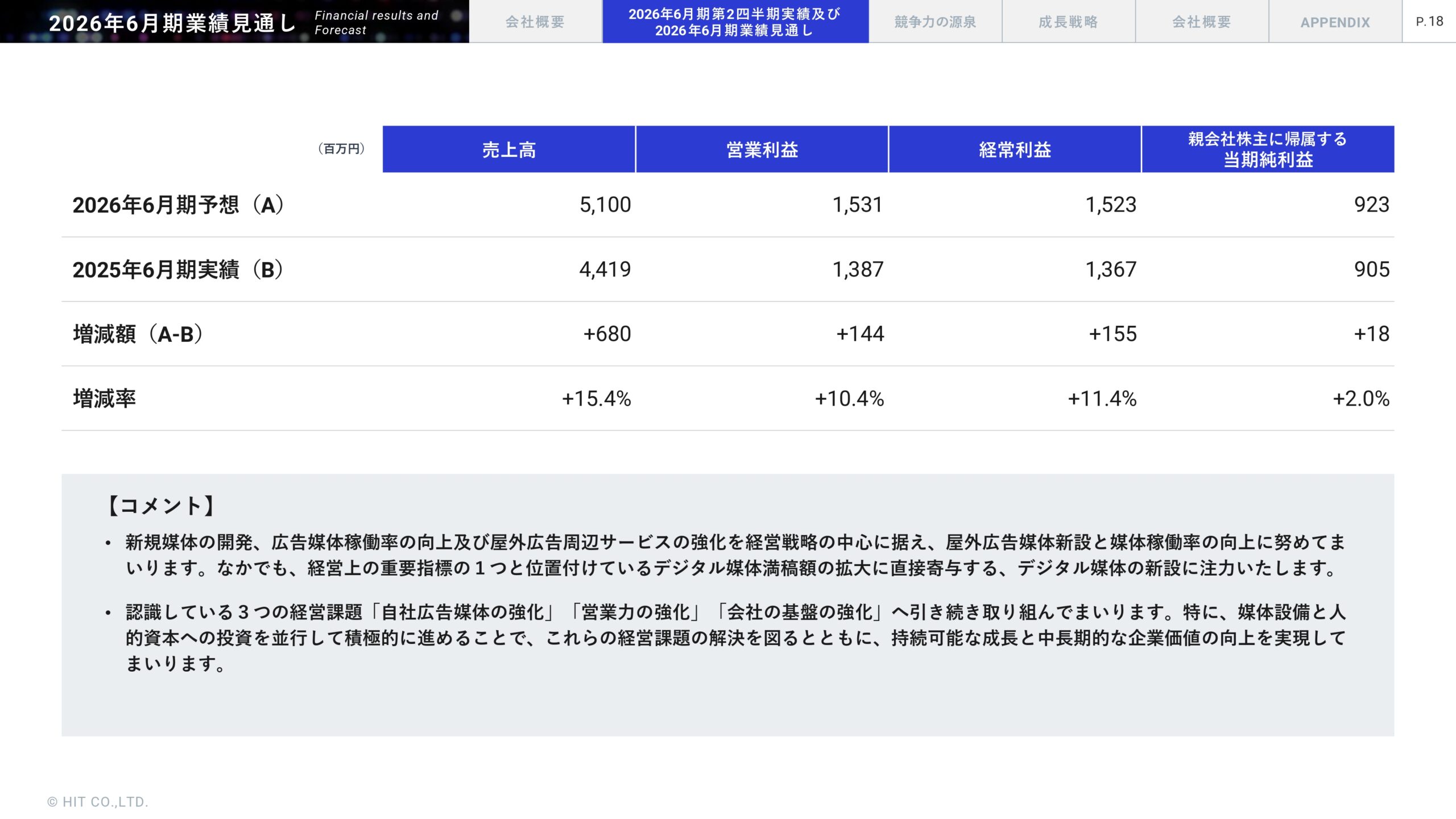 2026年6月期 第2四半期決算説明資料