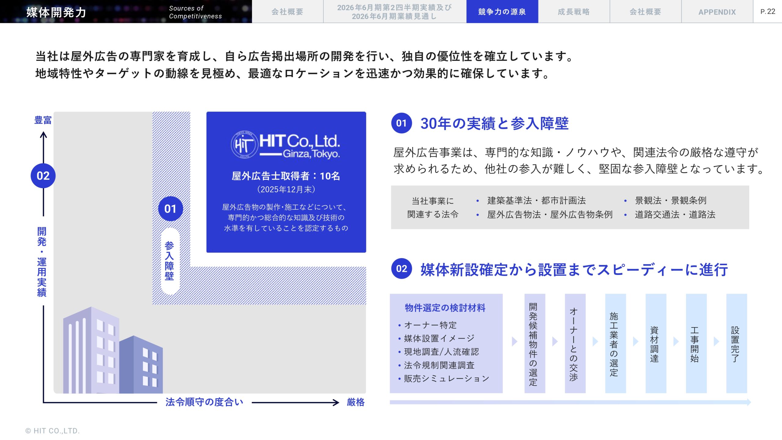 2026年6月期 第2四半期決算説明資料の画像23