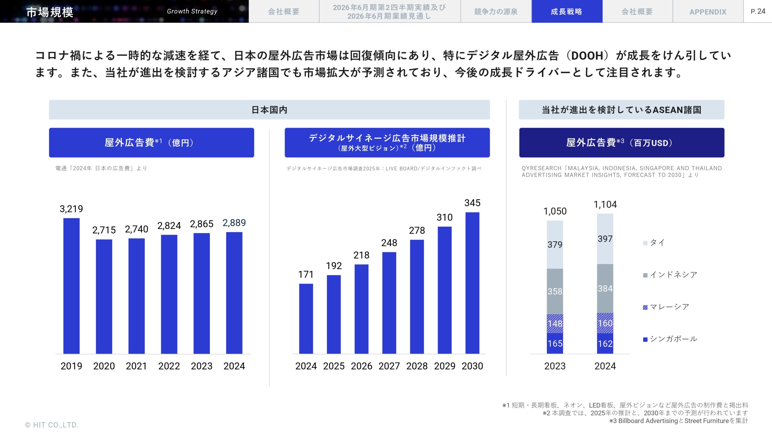2026年6月期 第2四半期決算説明資料の画像25