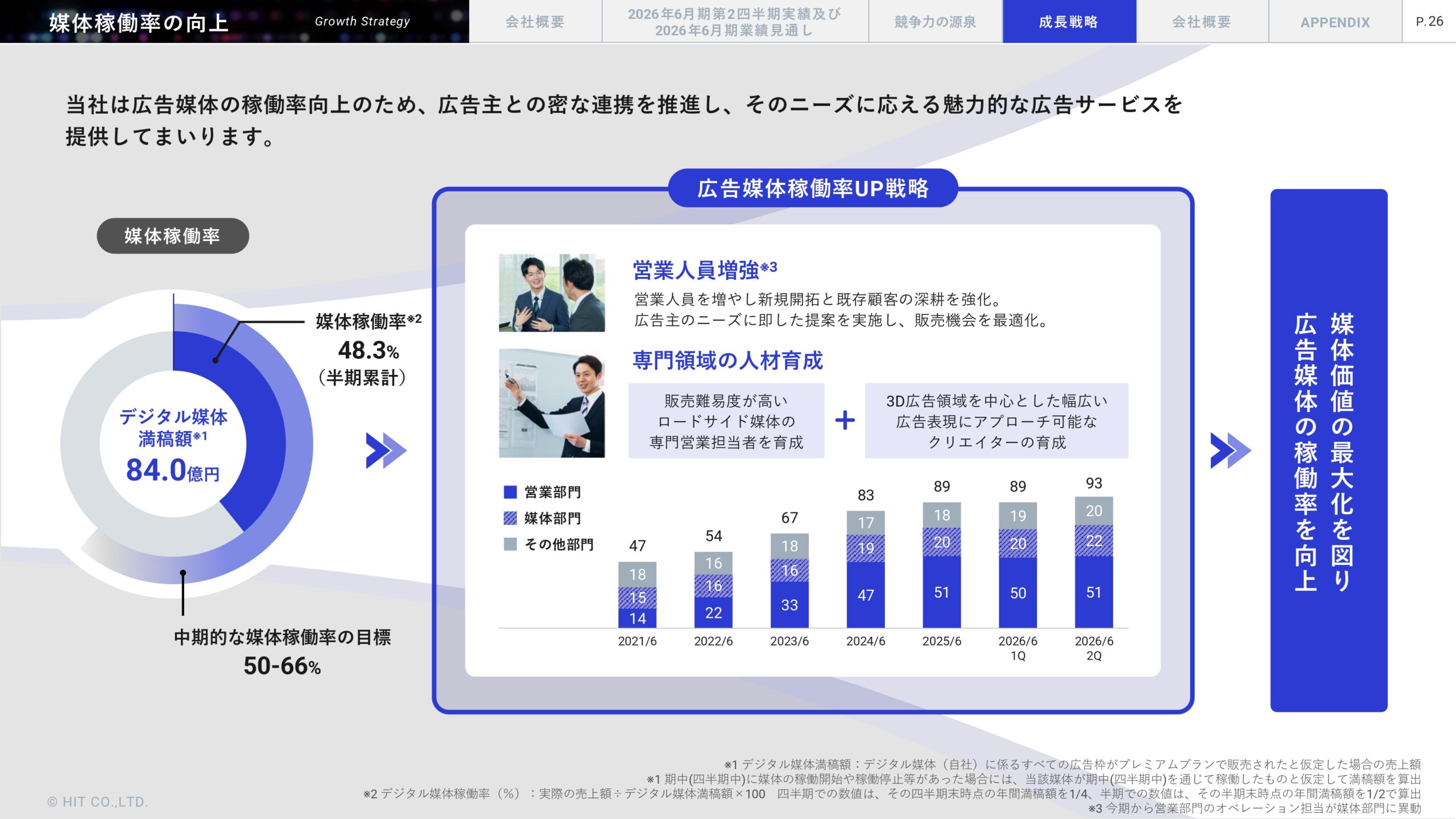 2026年6月期 第2四半期決算説明資料の画像27