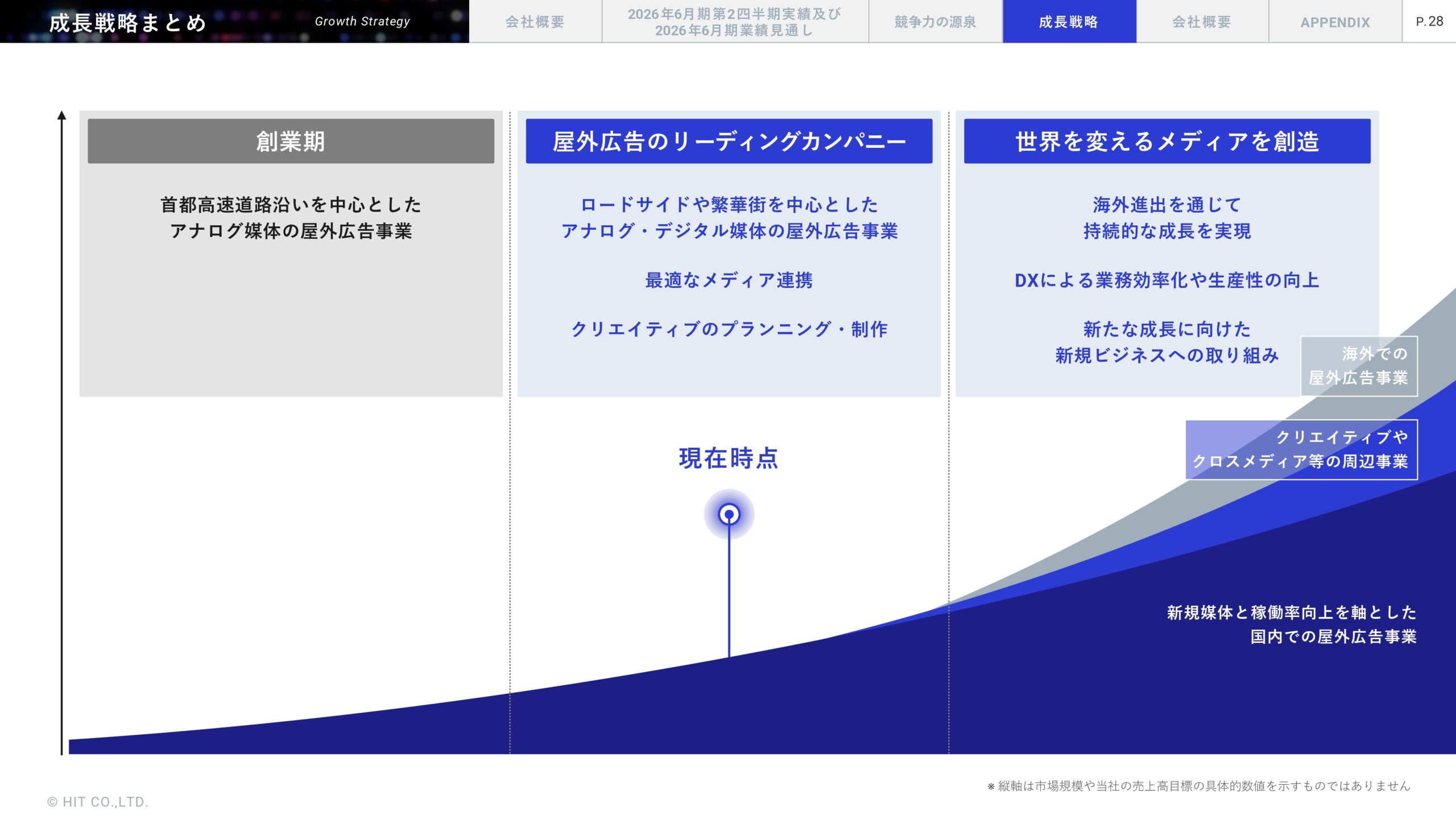 2026年6月期 第2四半期決算説明資料の画像29
