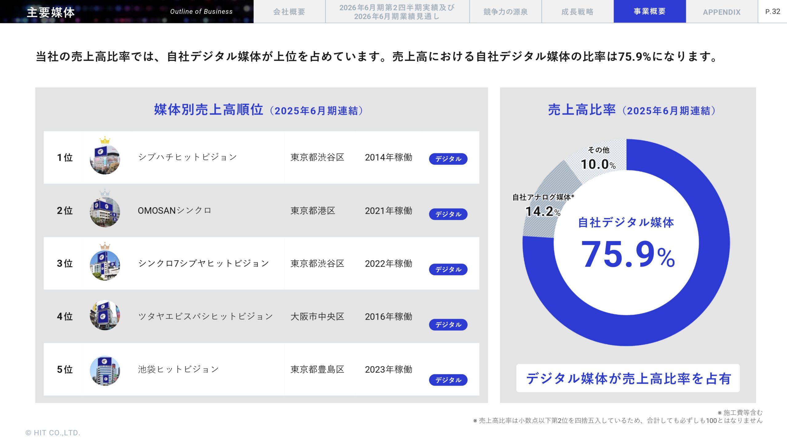 2026年6月期 第2四半期決算説明資料の画像33