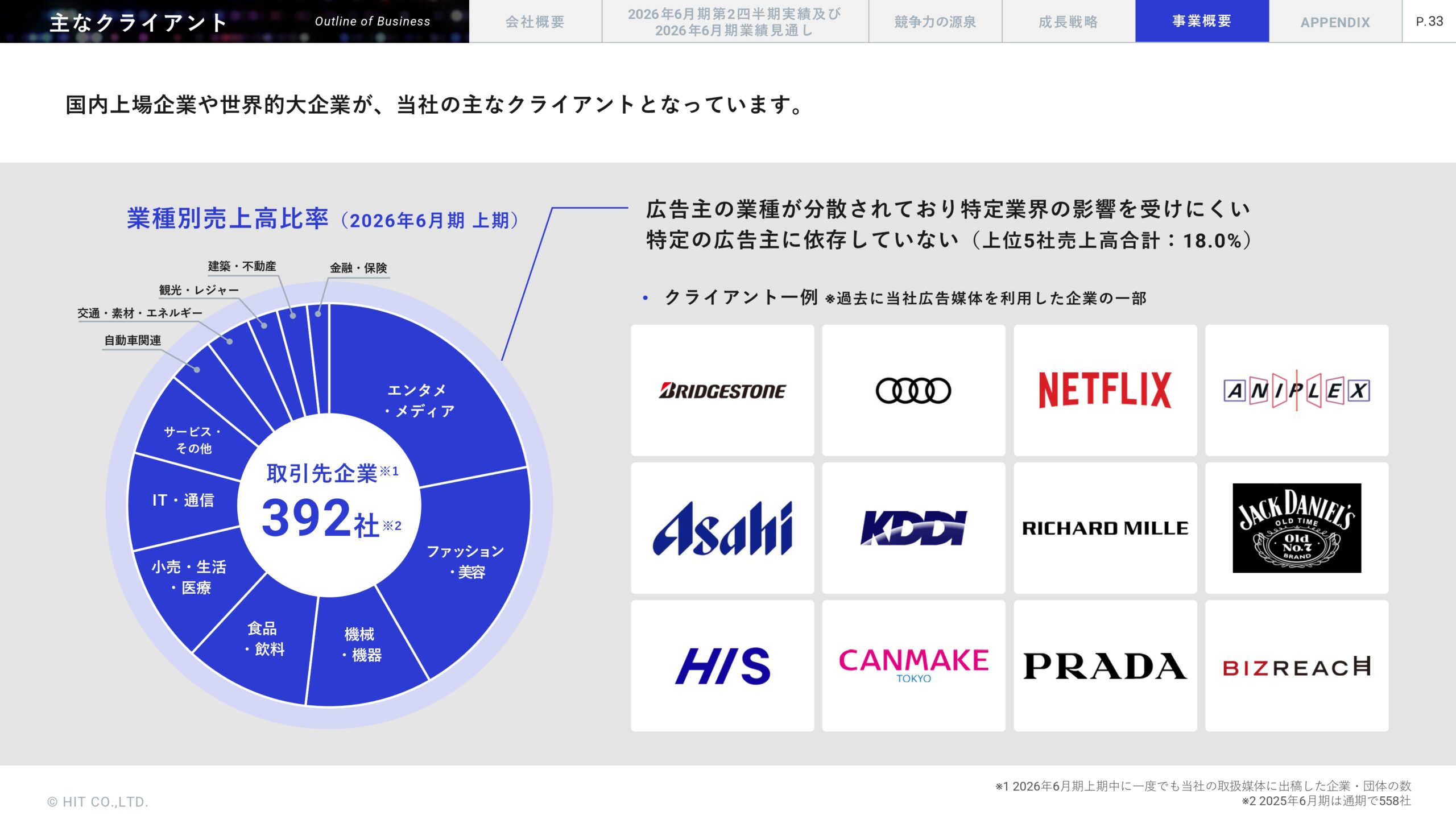 2026年6月期 第2四半期決算説明資料の画像34
