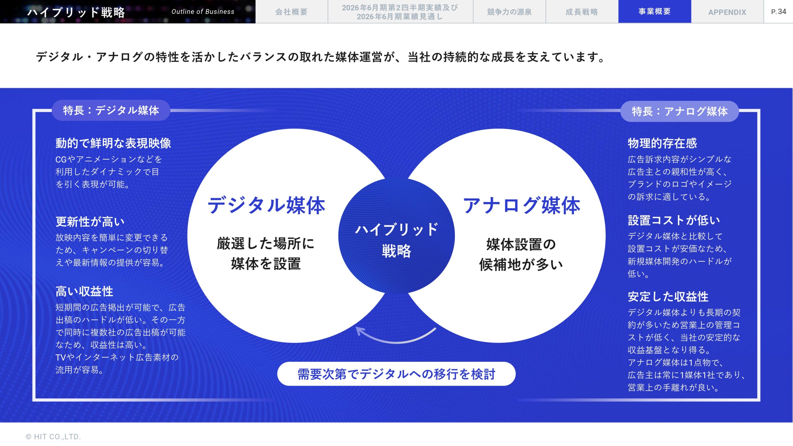 2026年6月期 第2四半期決算説明資料の画像35
