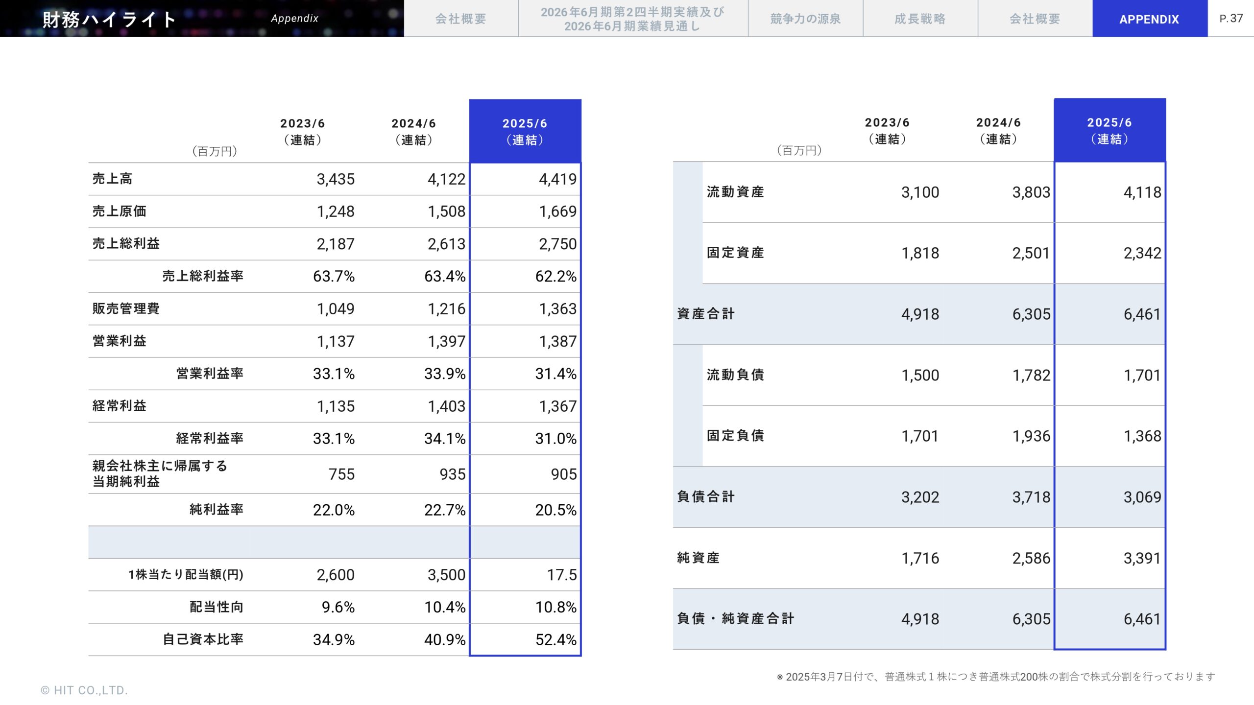 2026年6月期 第2四半期決算説明資料の画像38