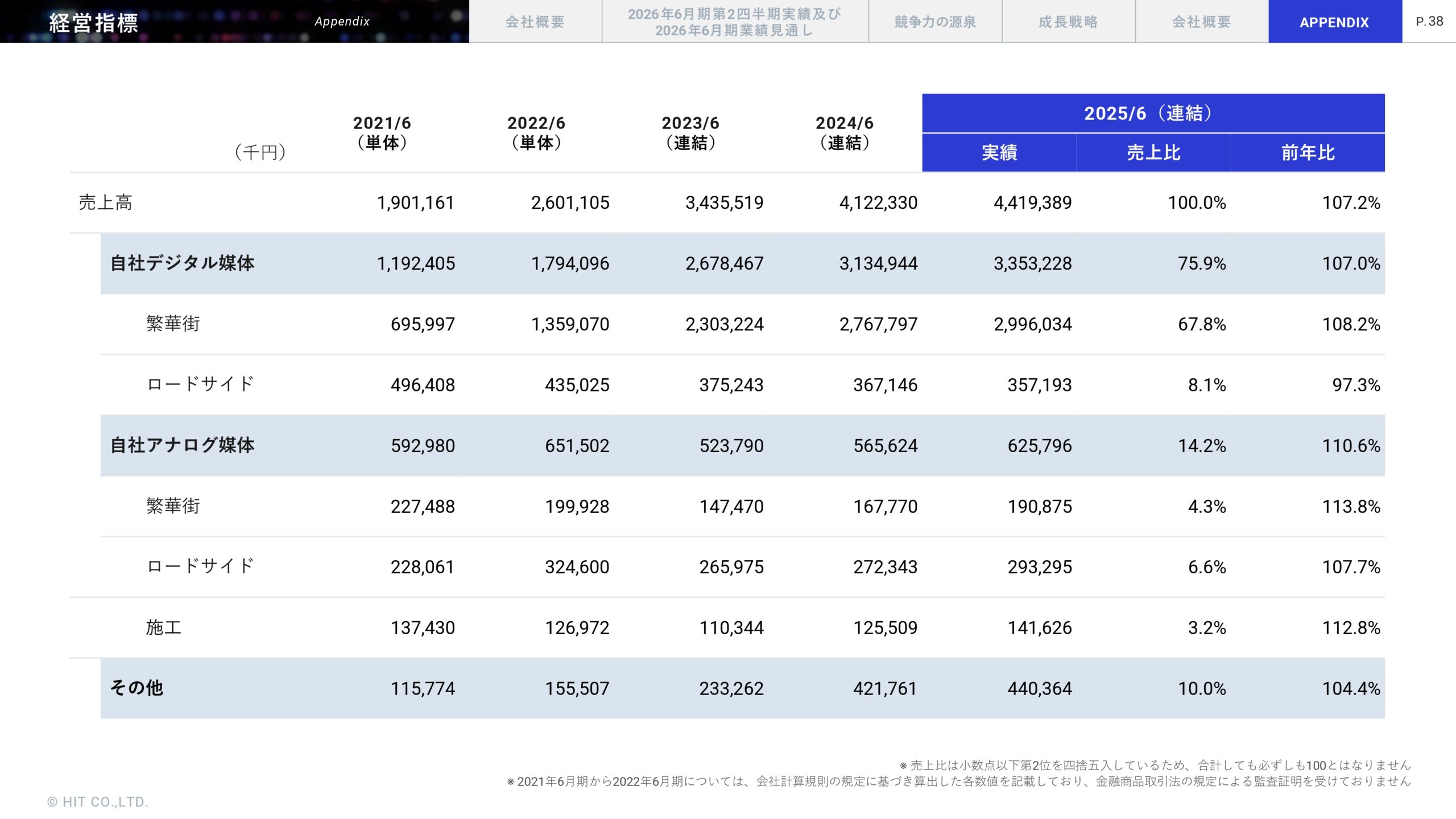 2026年6月期 第2四半期決算説明資料の画像39