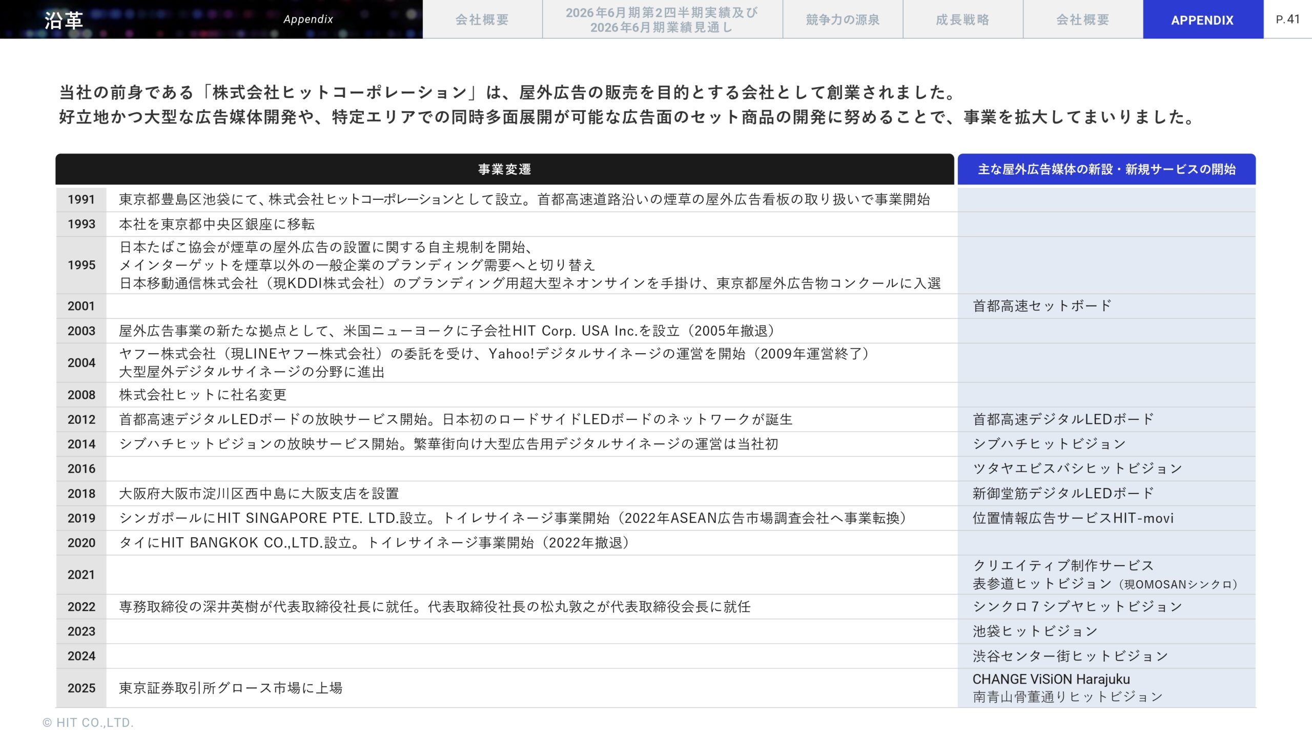 2026年6月期 第2四半期決算説明資料の画像42