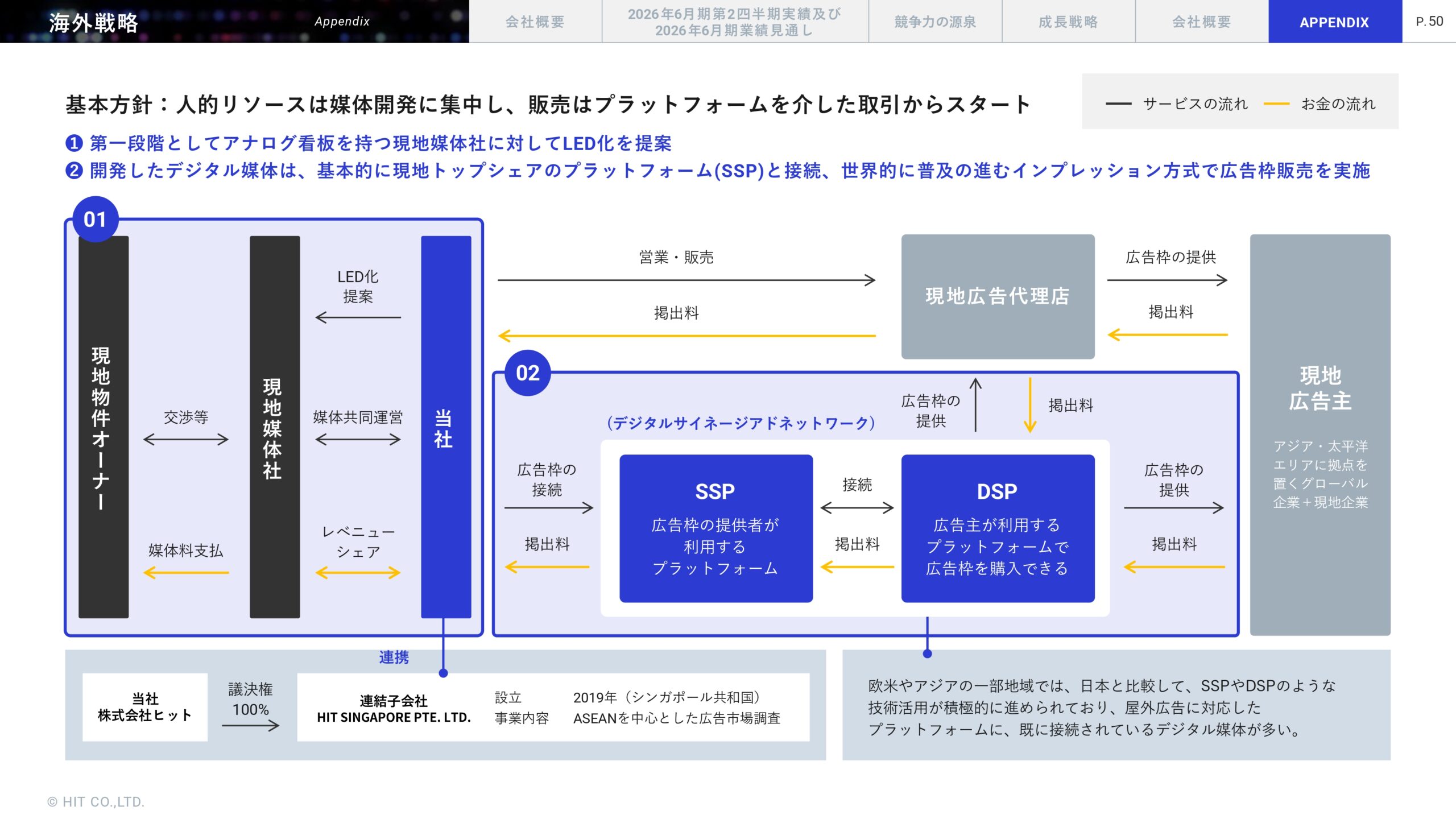 2026年6月期 第2四半期決算説明資料の画像51