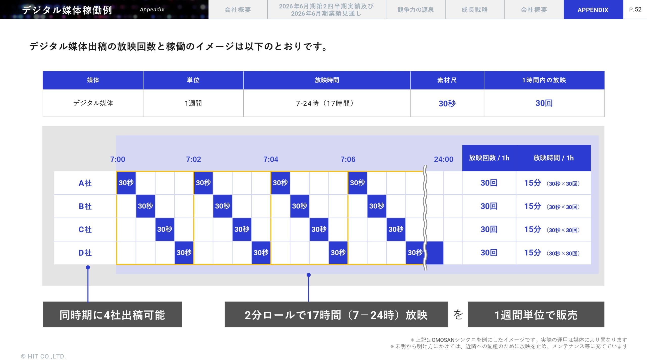 2026年6月期 第2四半期決算説明資料の画像53