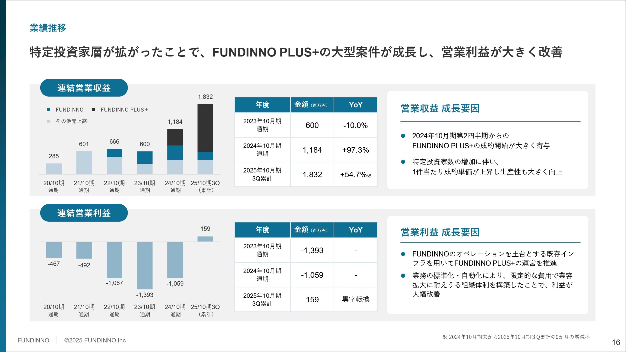 事業計画及び成長可能性に関する事項の画像16