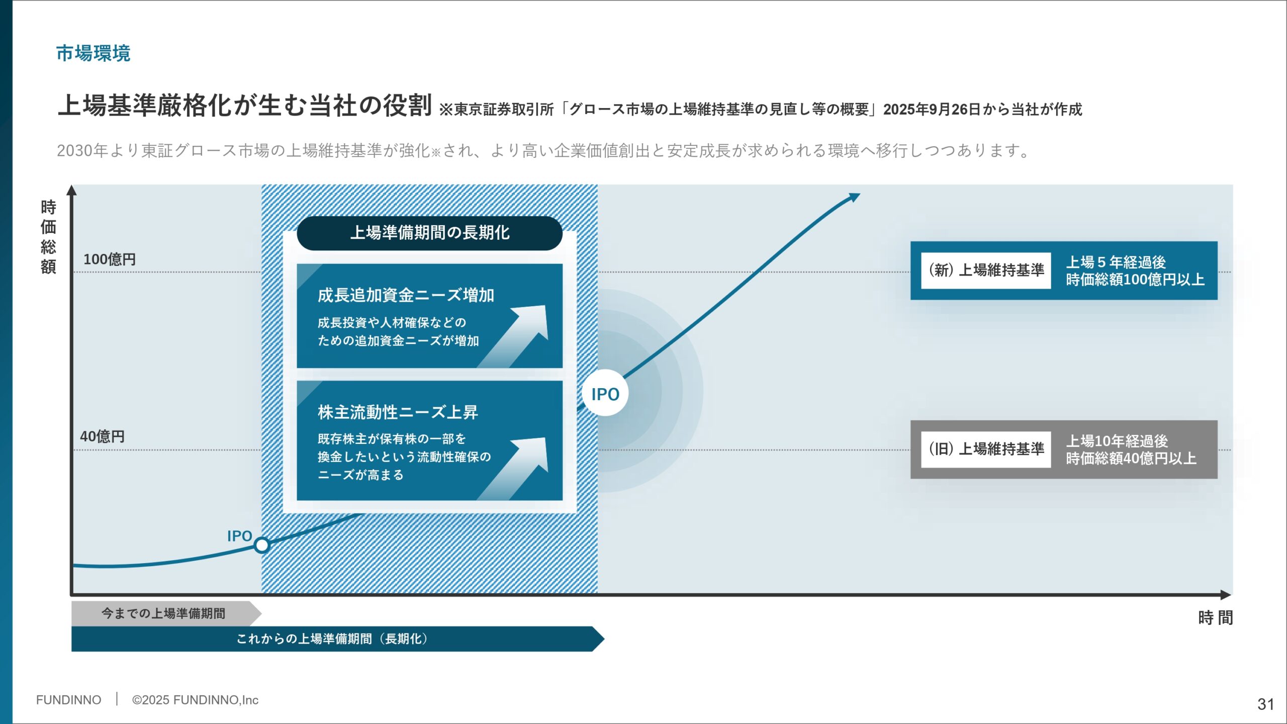 事業計画及び成長可能性に関する事項の画像31