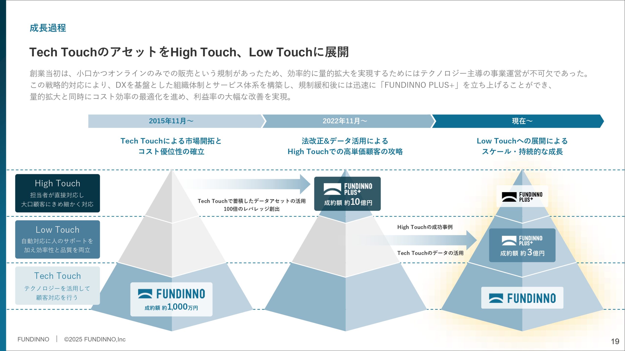 事業計画及び成長可能性に関する事項