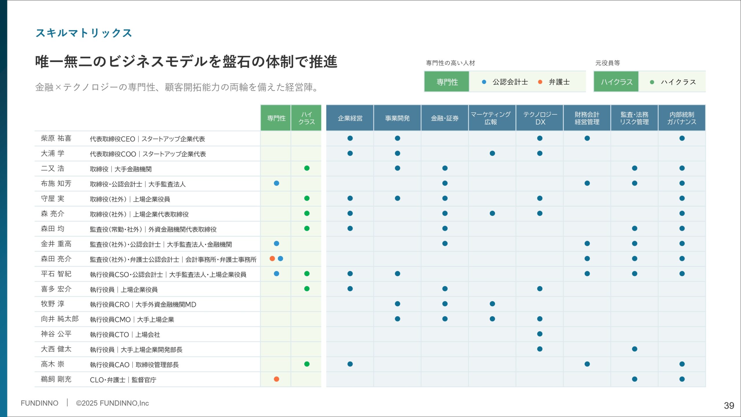 事業計画及び成長可能性に関する事項の画像39