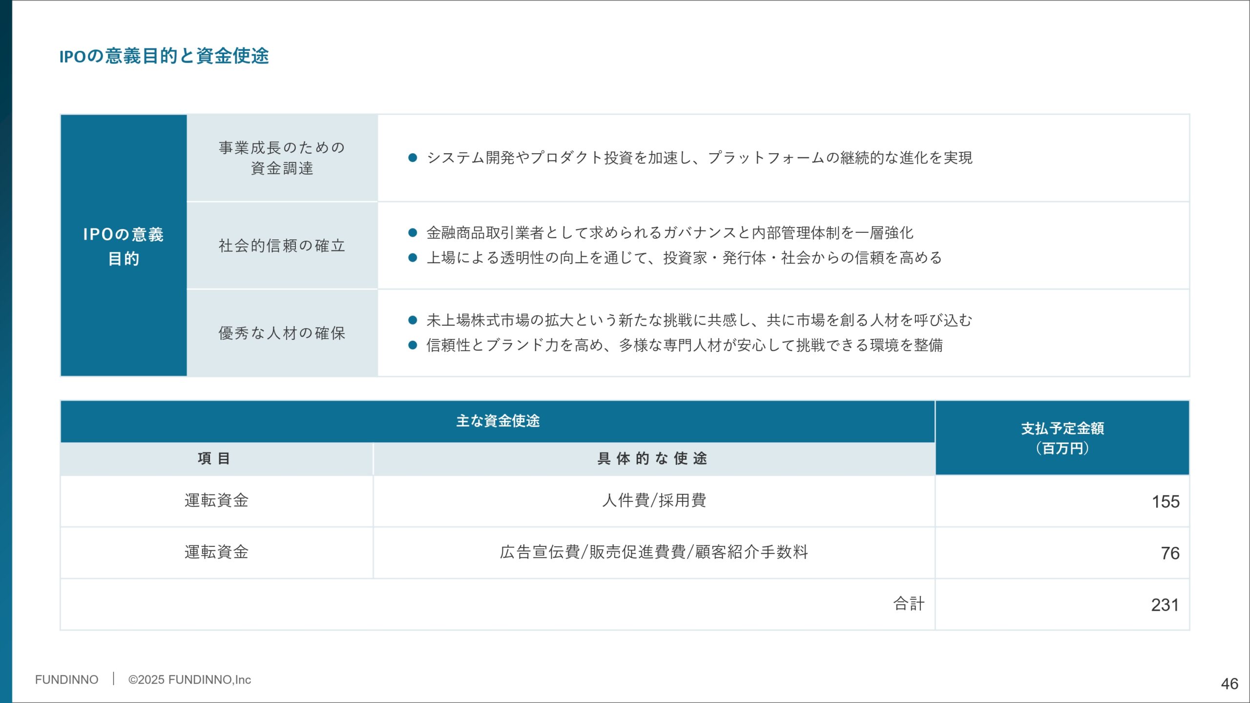事業計画及び成長可能性に関する事項の画像46