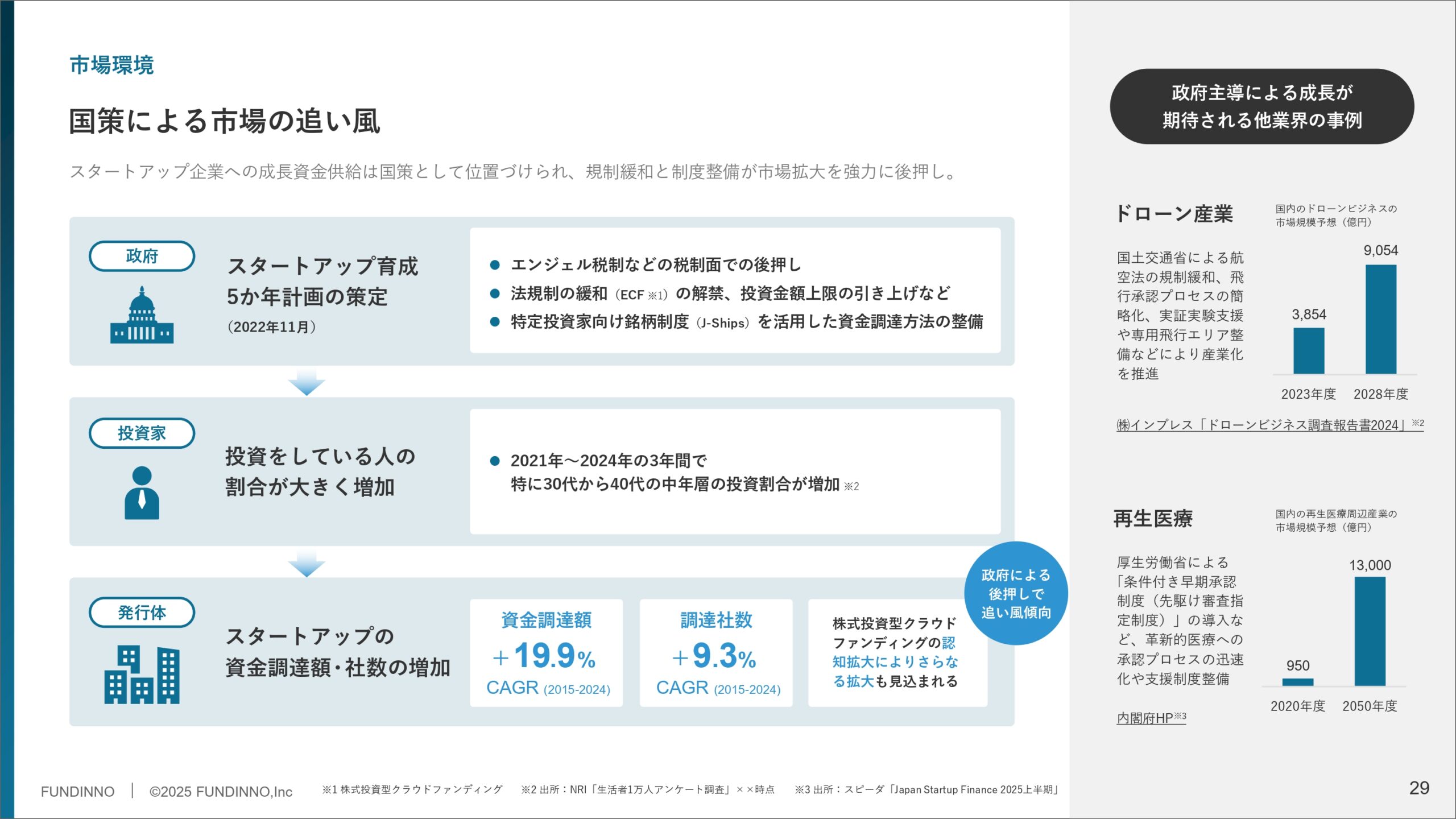 事業計画及び成長可能性に関する事項